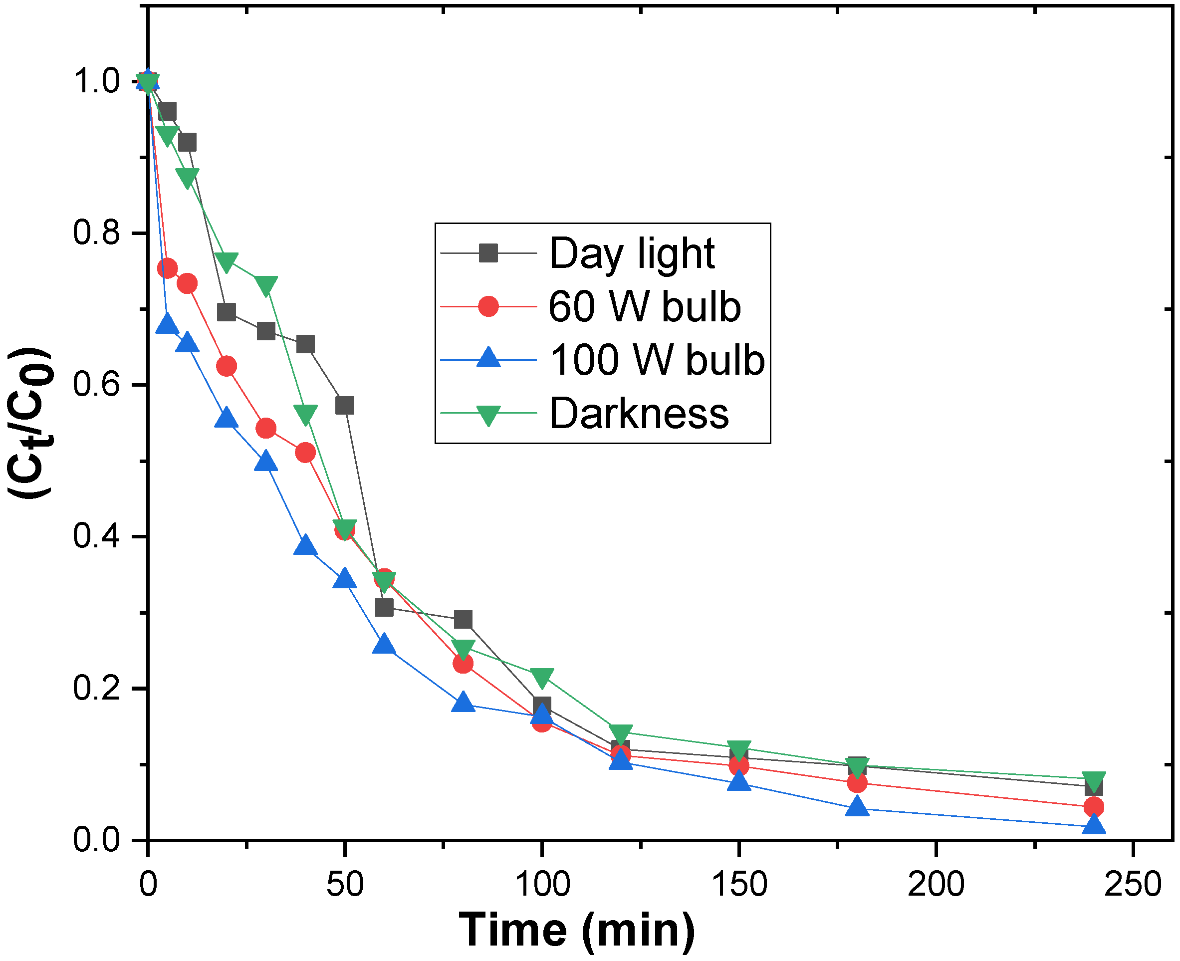 Carbon 08 00081 g008