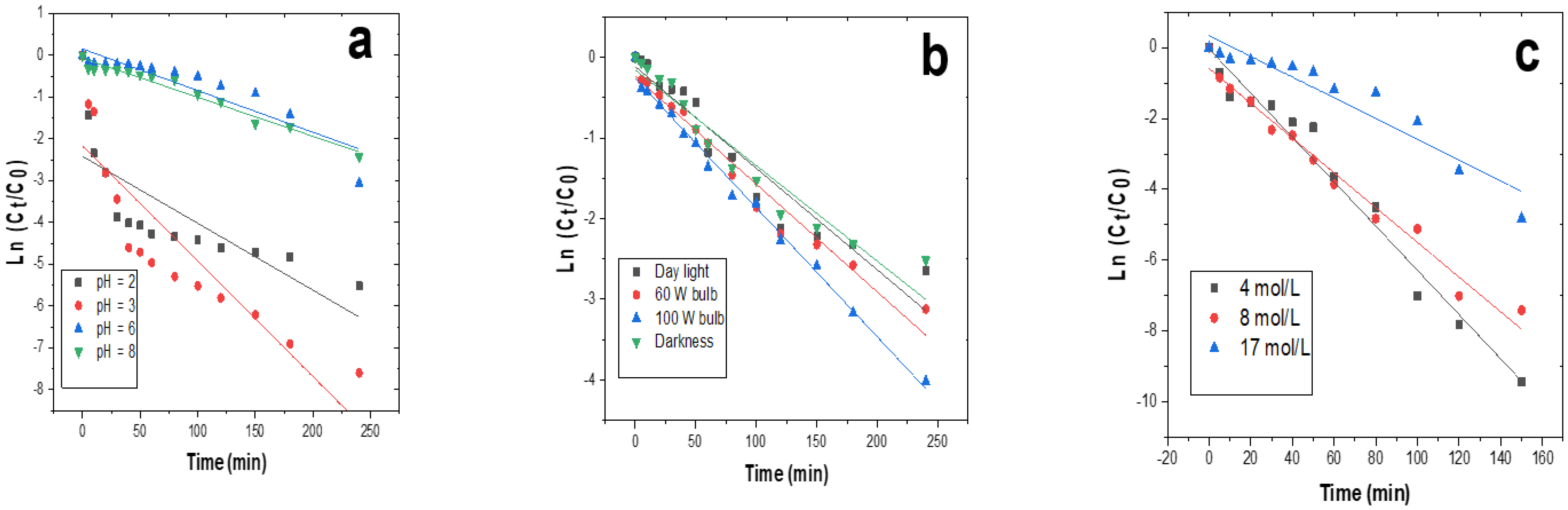 Carbon 08 00081 g009