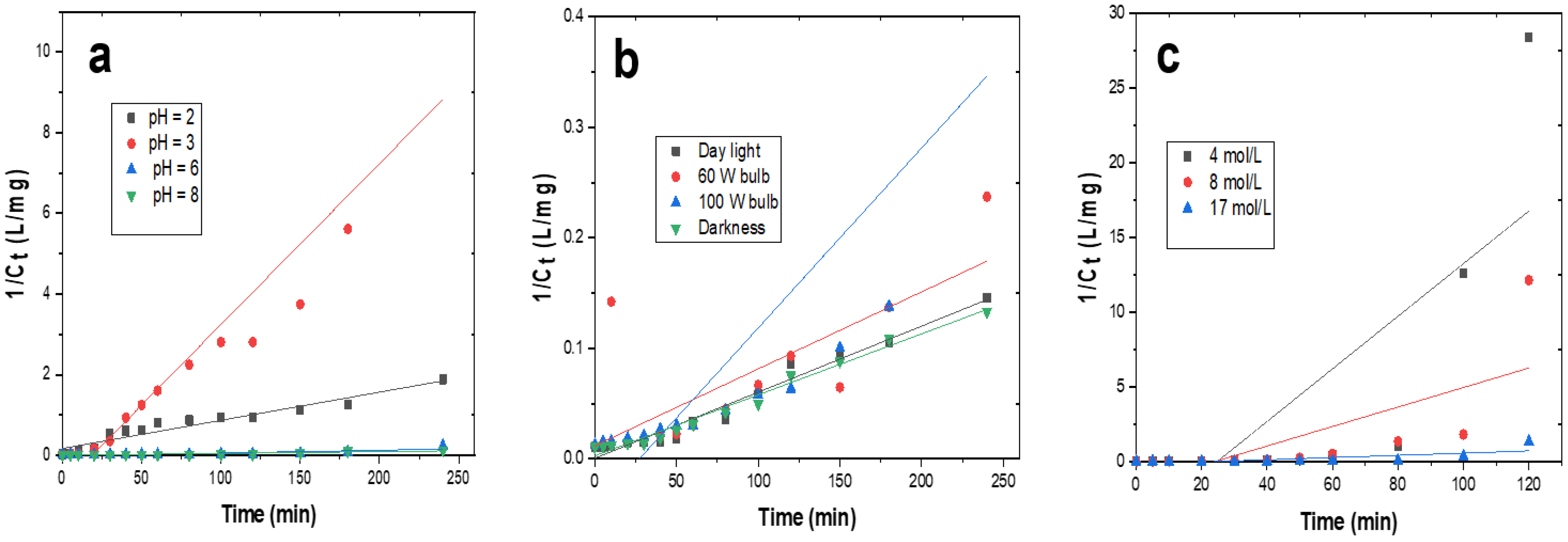 Carbon 08 00081 g010
