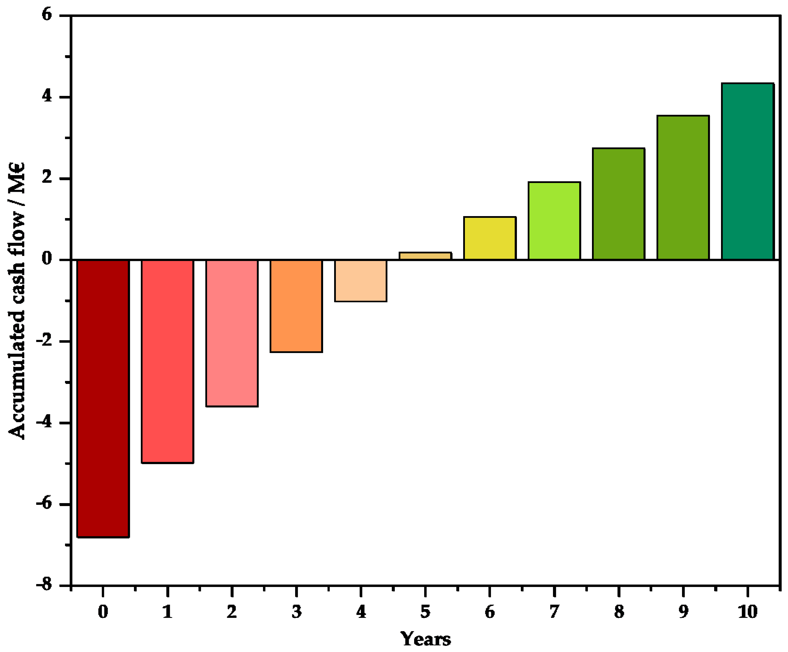 Carbon 09 00002 g002