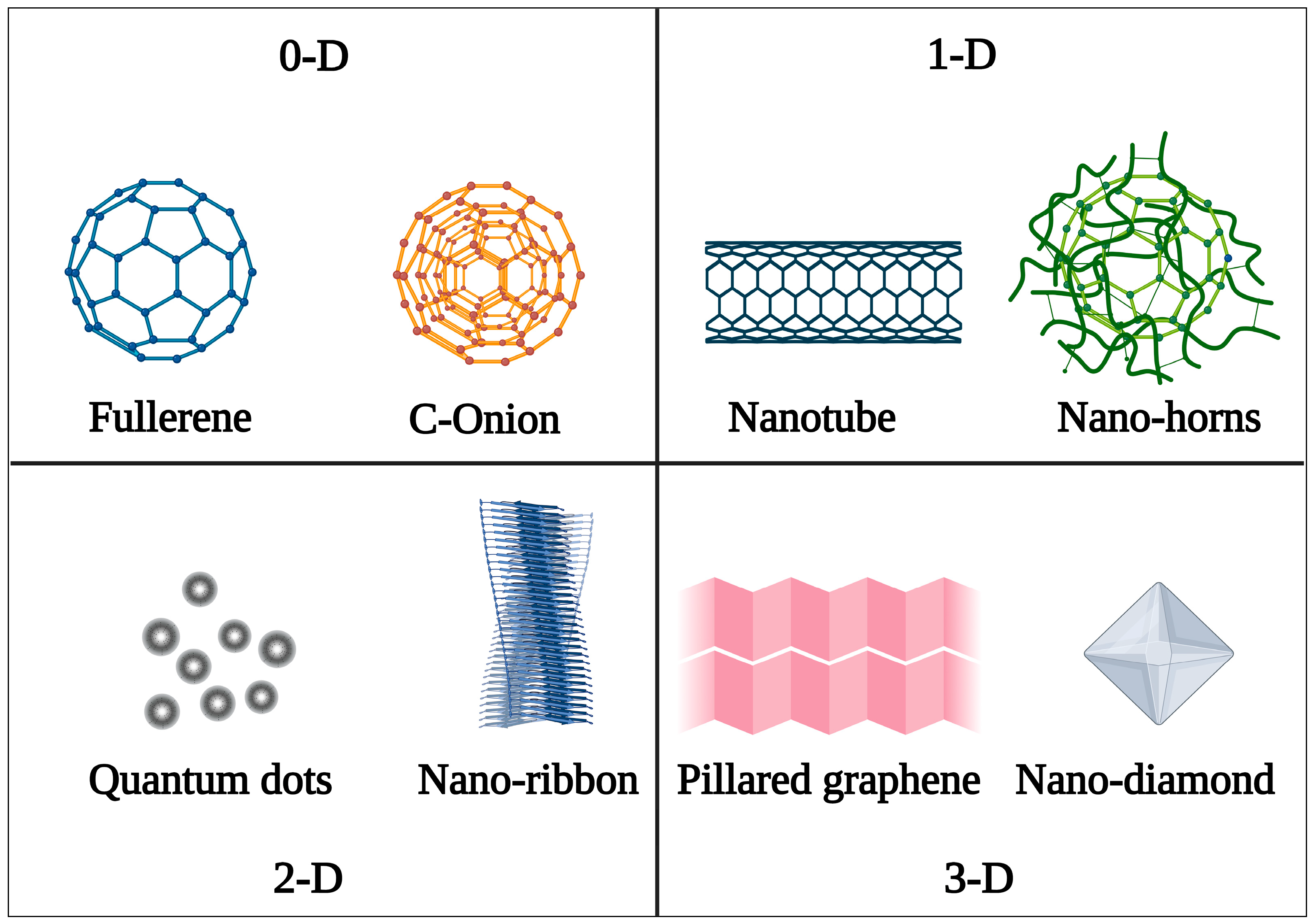 Carbon 09 00003 g002 Carbon 09 00003 g002