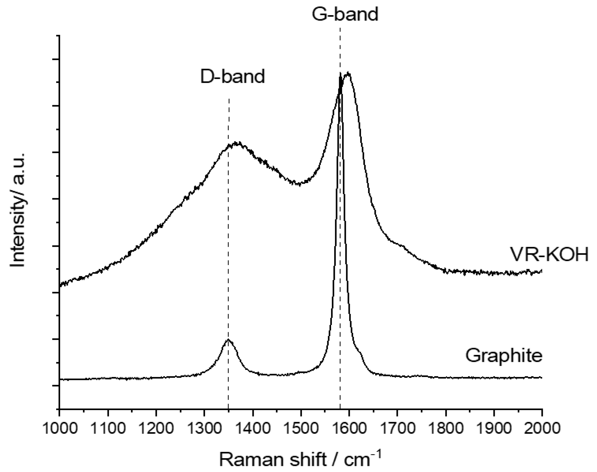 Carbon 09 00004 g005 Carbon 09 00004 g005