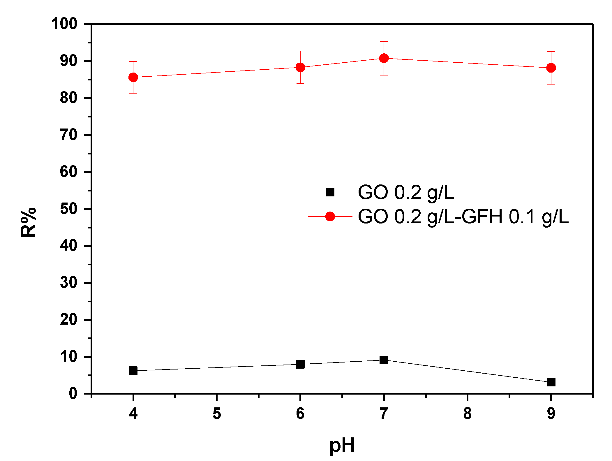 Carbon 09 00010 g003 Carbon 09 00010 g003