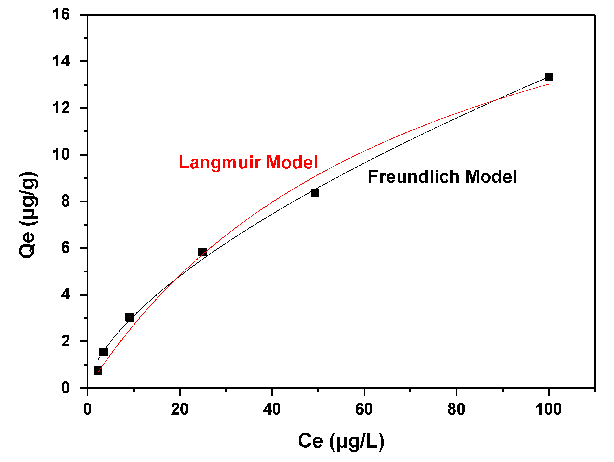 Carbon 09 00010 g005 Carbon 09 00010 g005