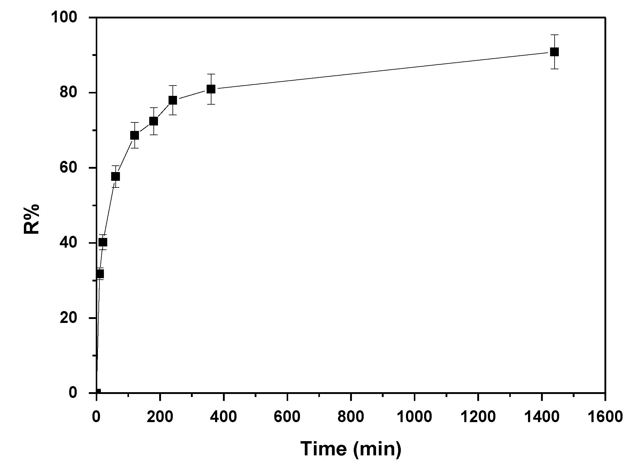 Carbon 09 00010 g006 Carbon 09 00010 g006