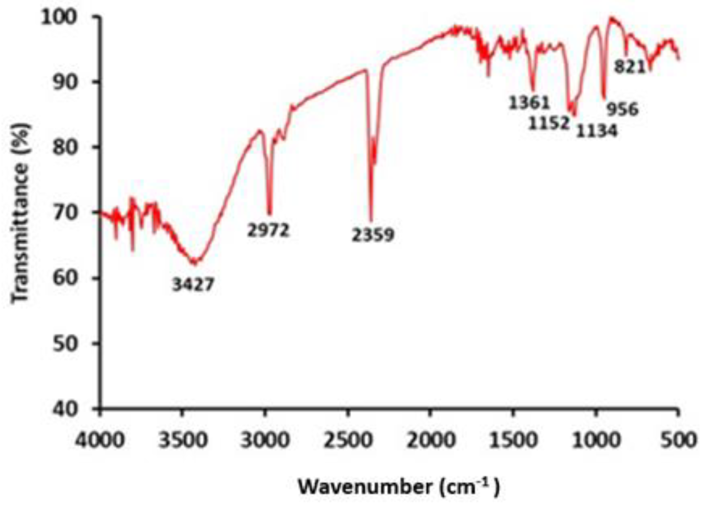 Carbon 09 00012 g001 Carbon 09 00012 g001