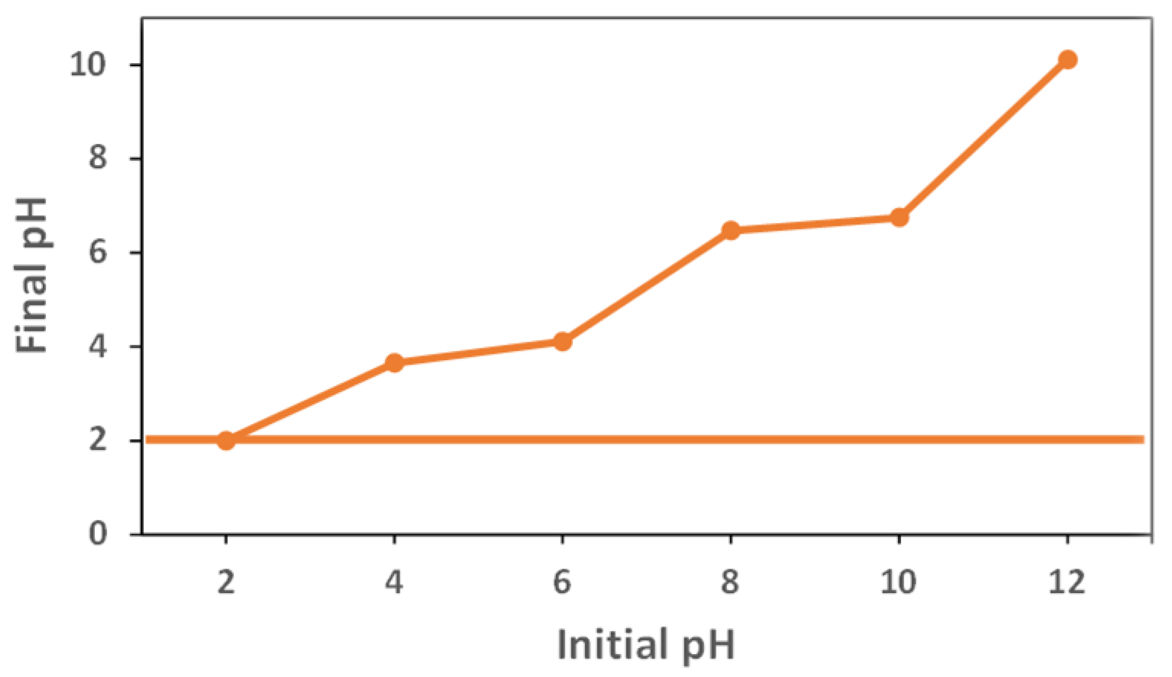 Carbon 09 00012 g002 Carbon 09 00012 g002