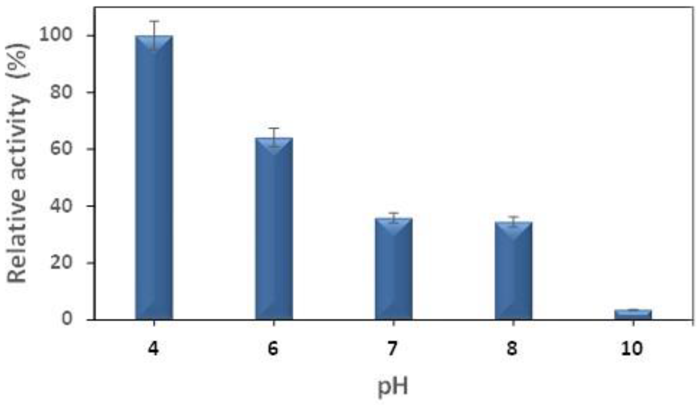 Carbon 09 00012 g003 Carbon 09 00012 g003