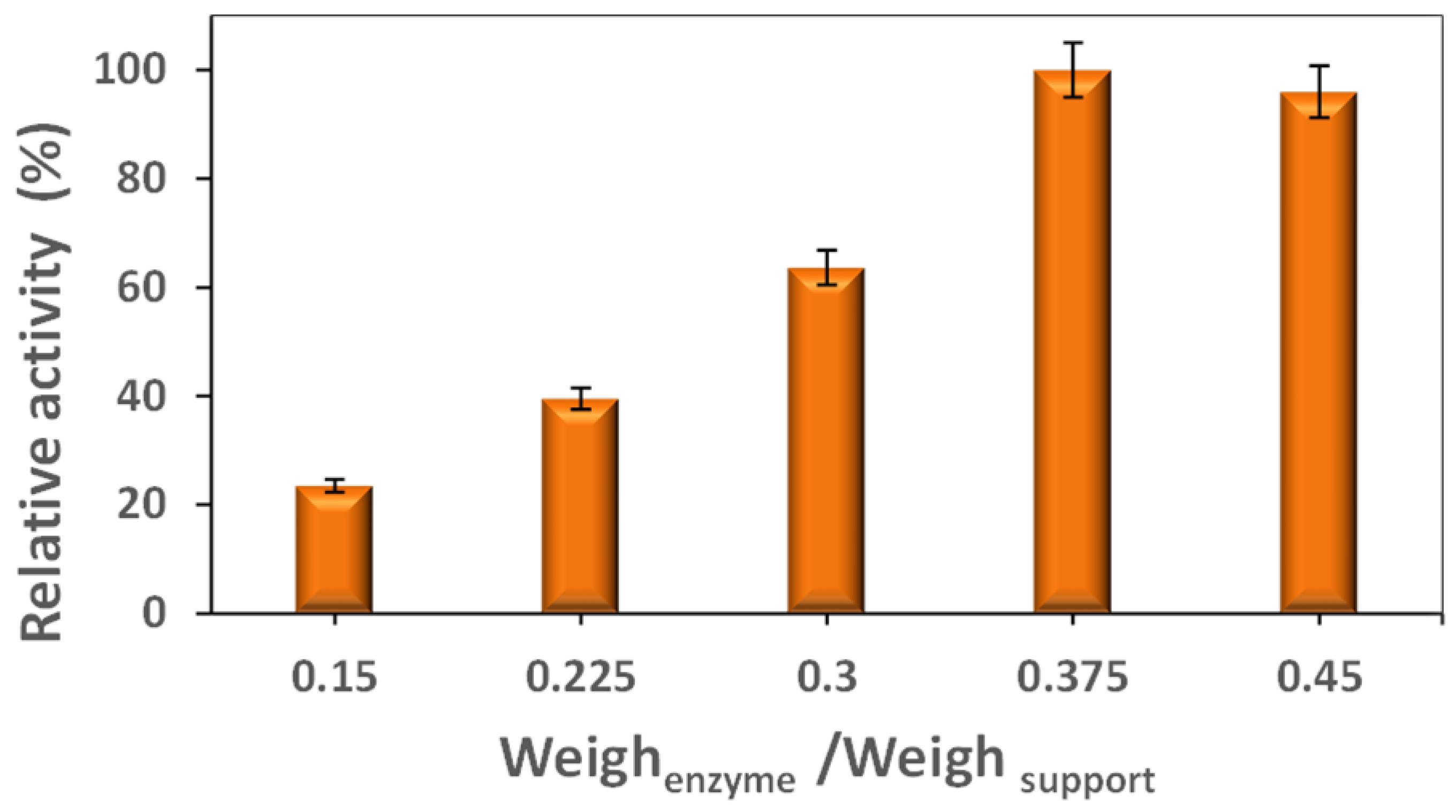 Carbon 09 00012 g005 Carbon 09 00012 g005