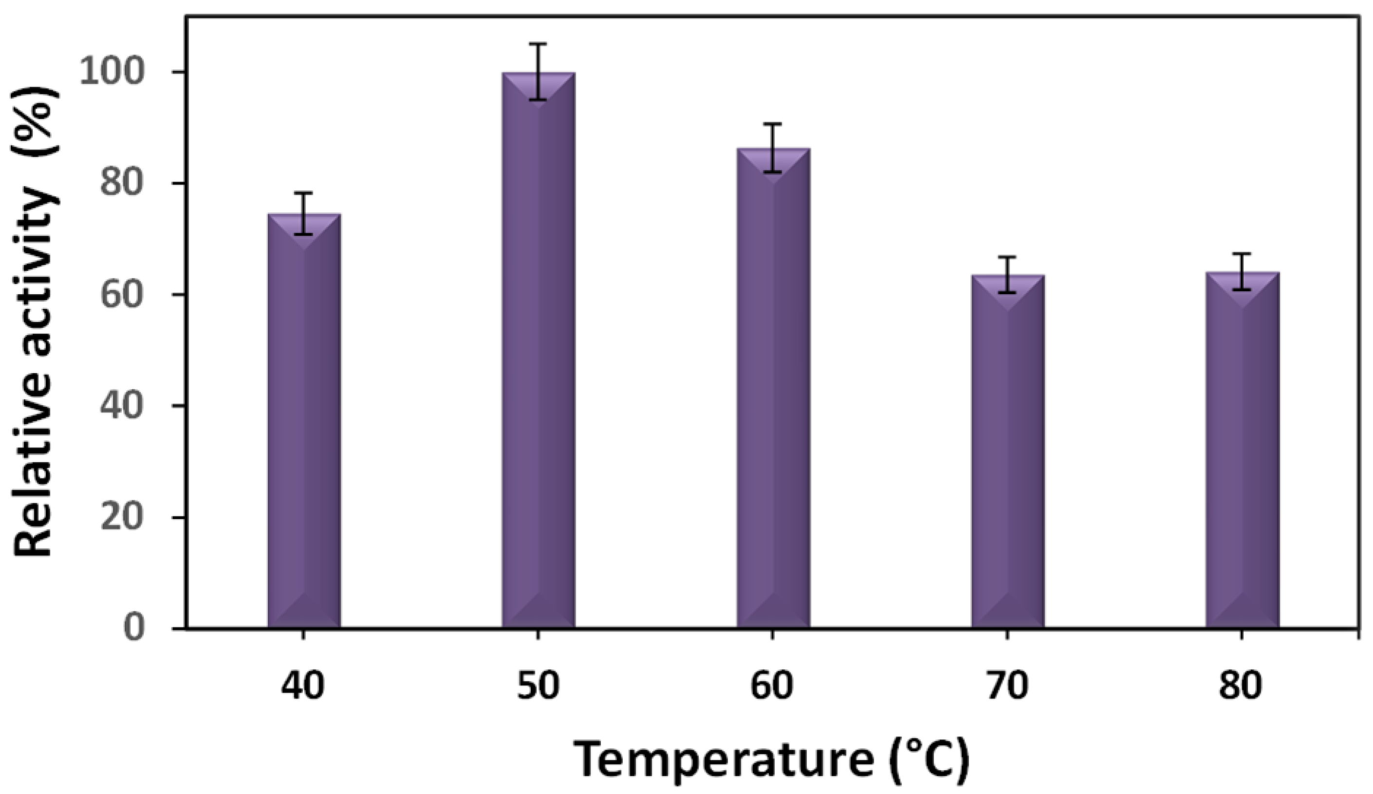 Carbon 09 00012 g007 Carbon 09 00012 g007