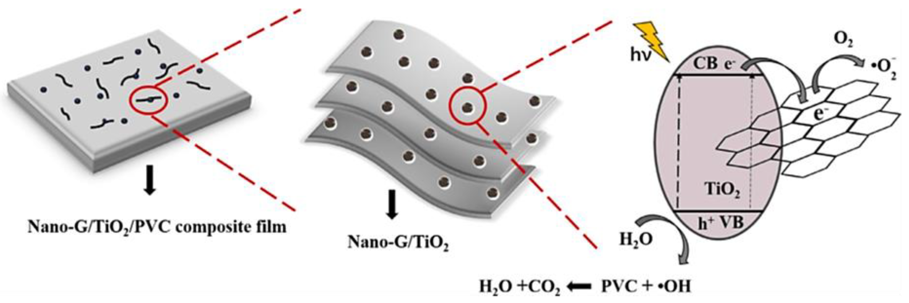 Carbon 09 00013 g005