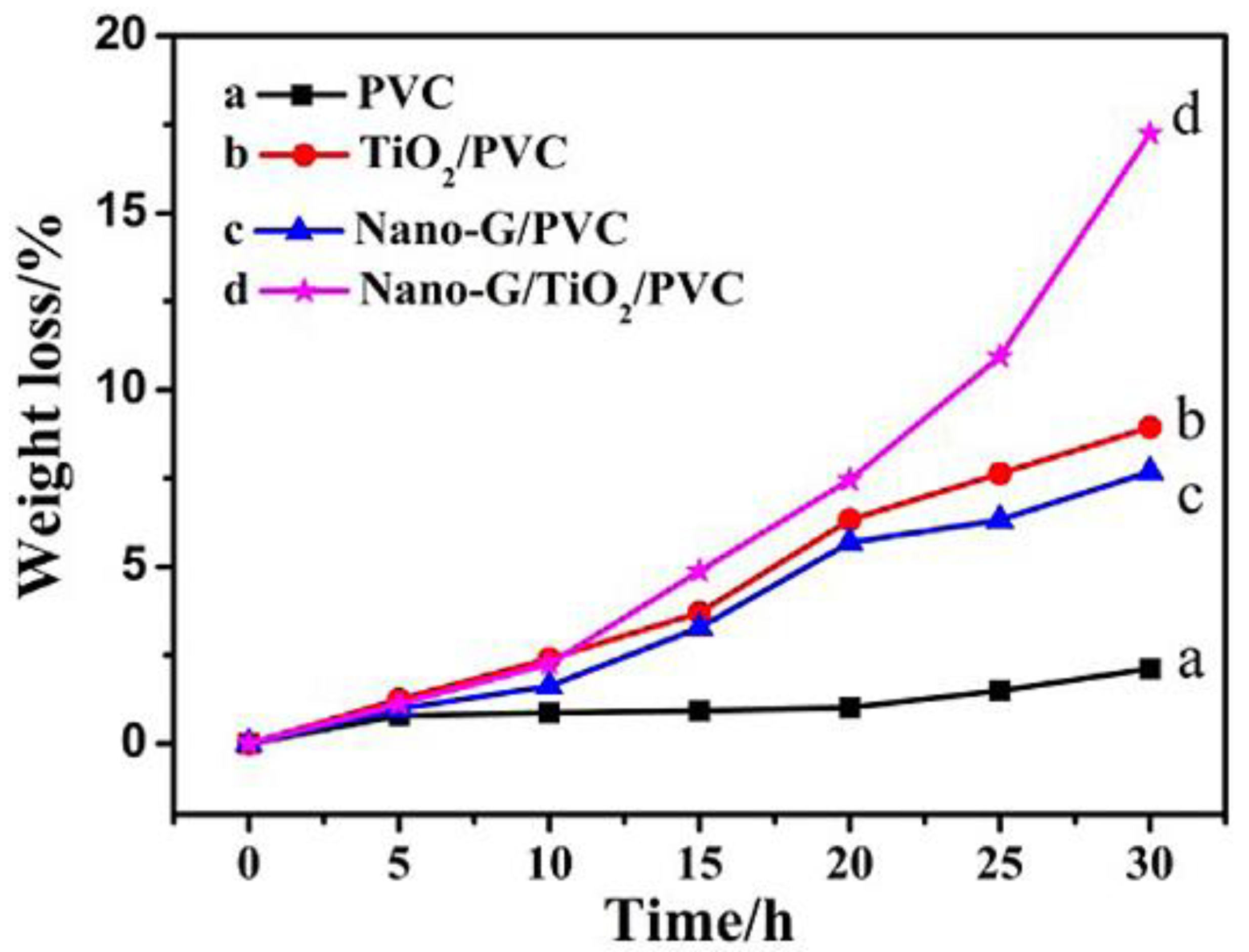 Carbon 09 00013 g006