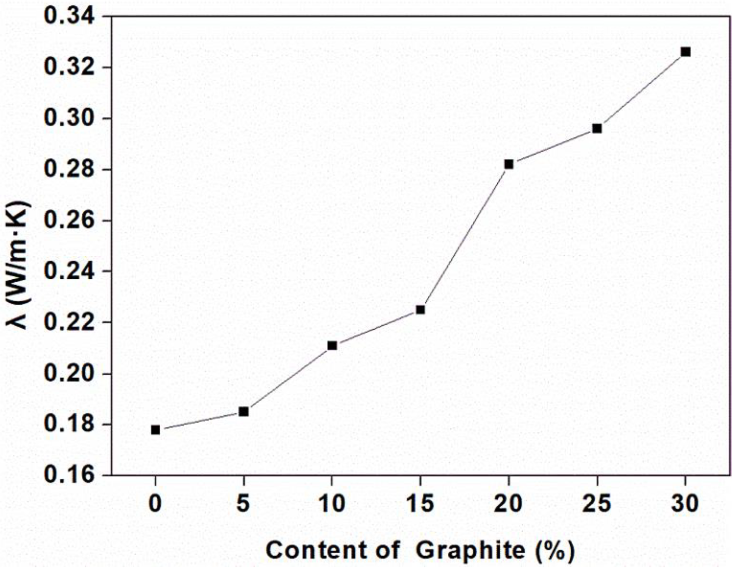 Carbon 09 00013 g007
