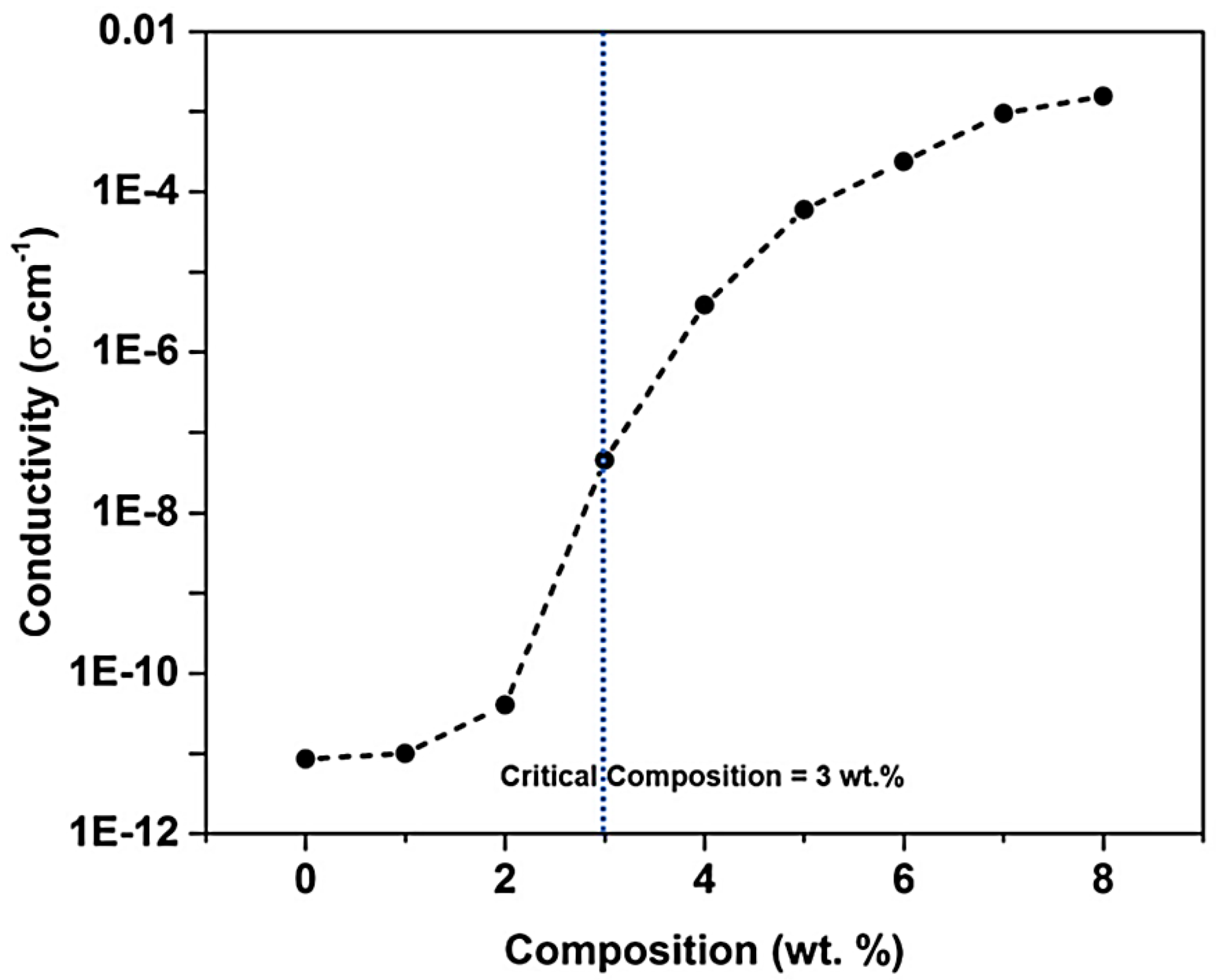 Carbon 09 00013 g009