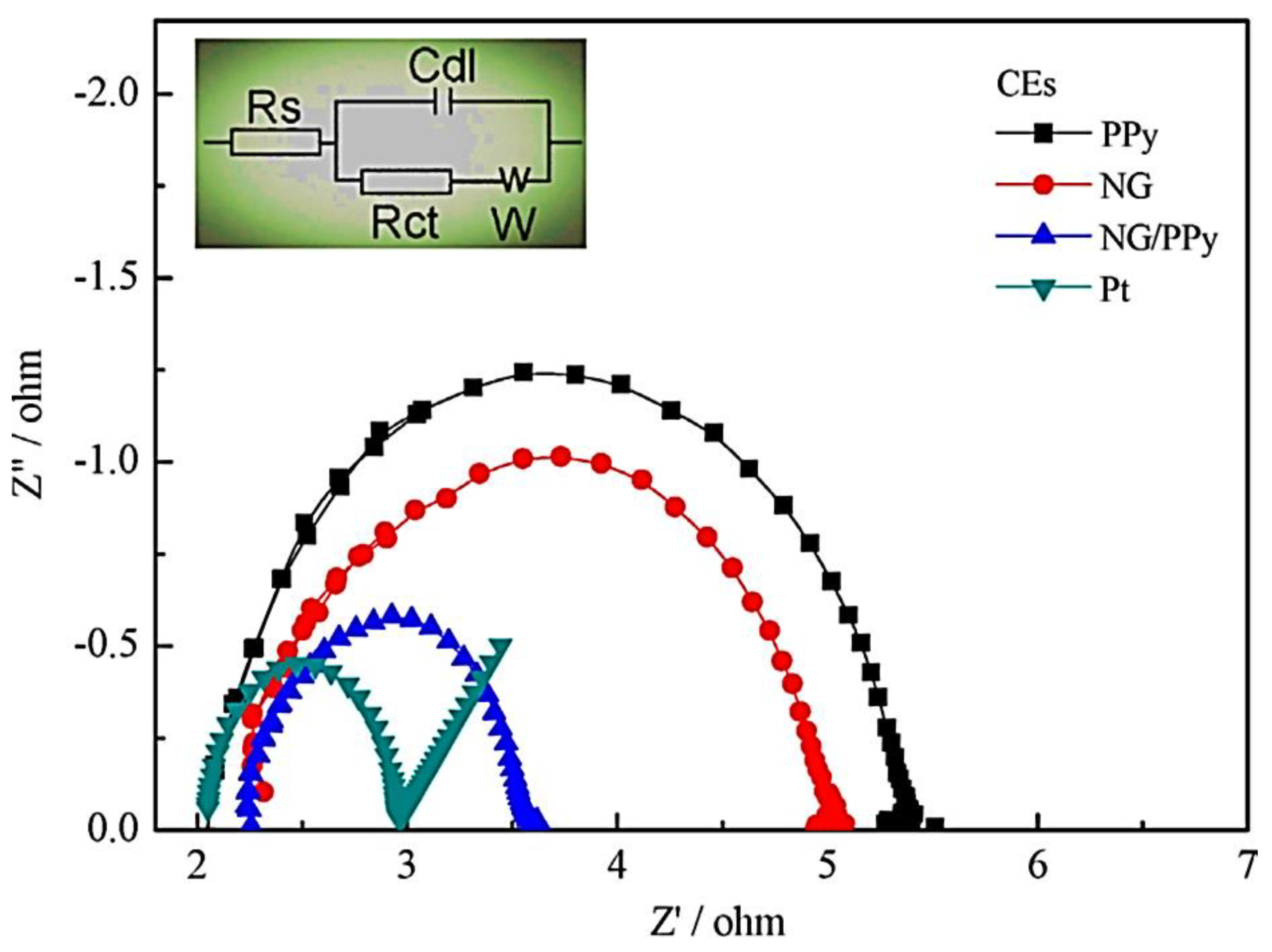 Carbon 09 00013 g010