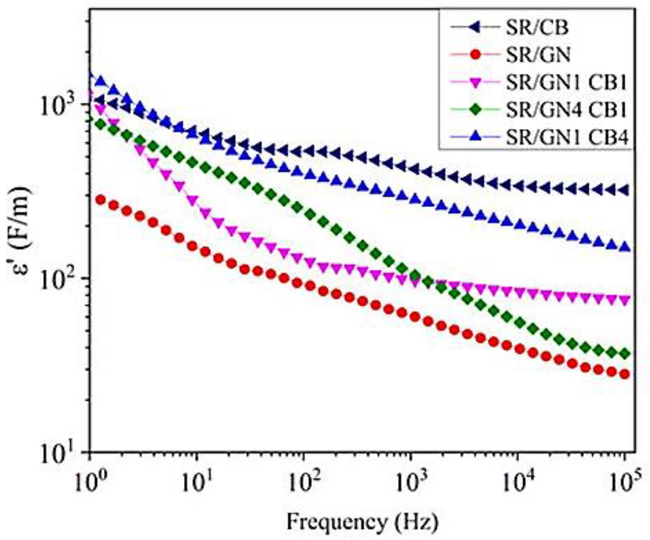 Carbon 09 00013 g013