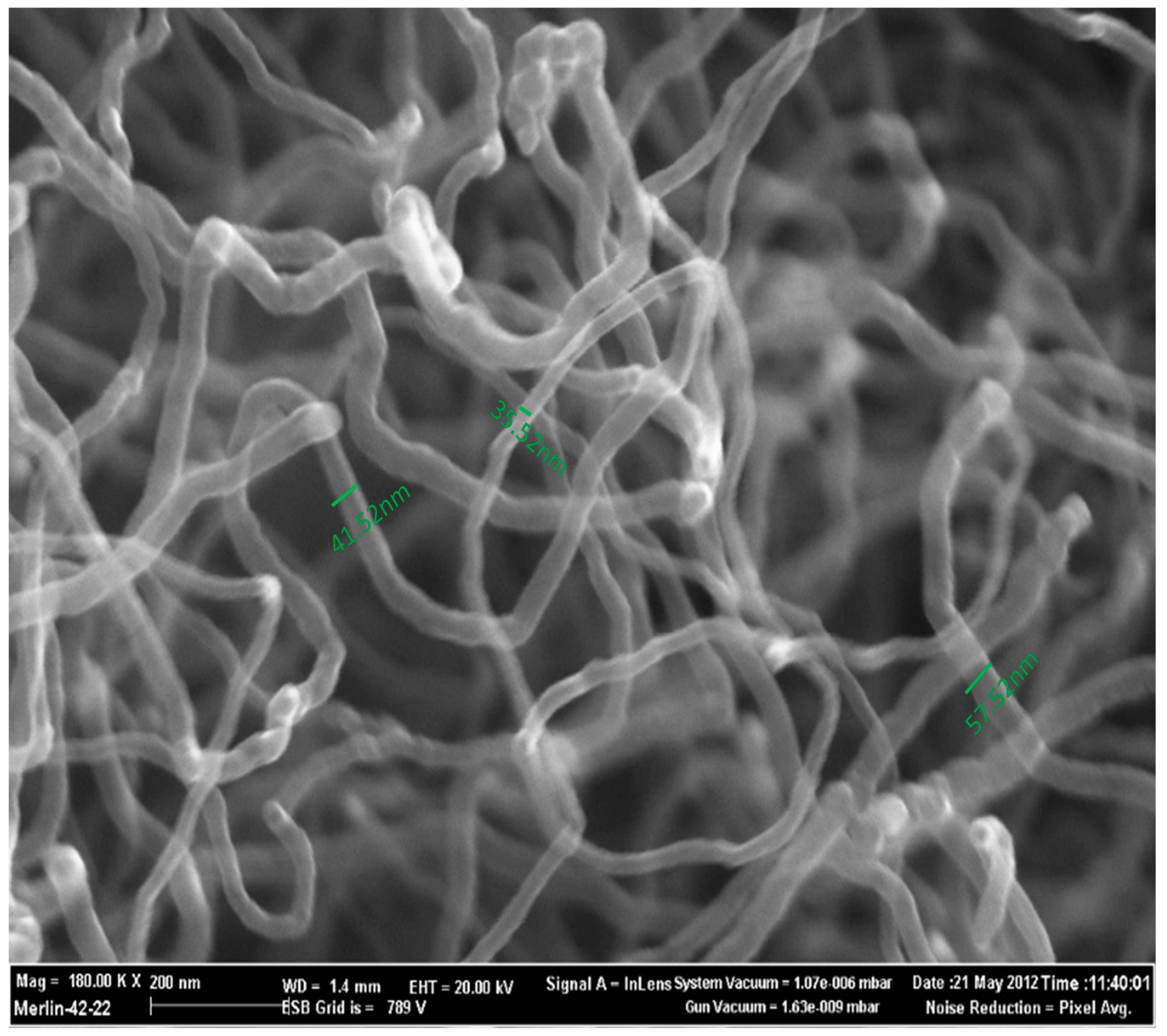 Carbon 09 00018 g003