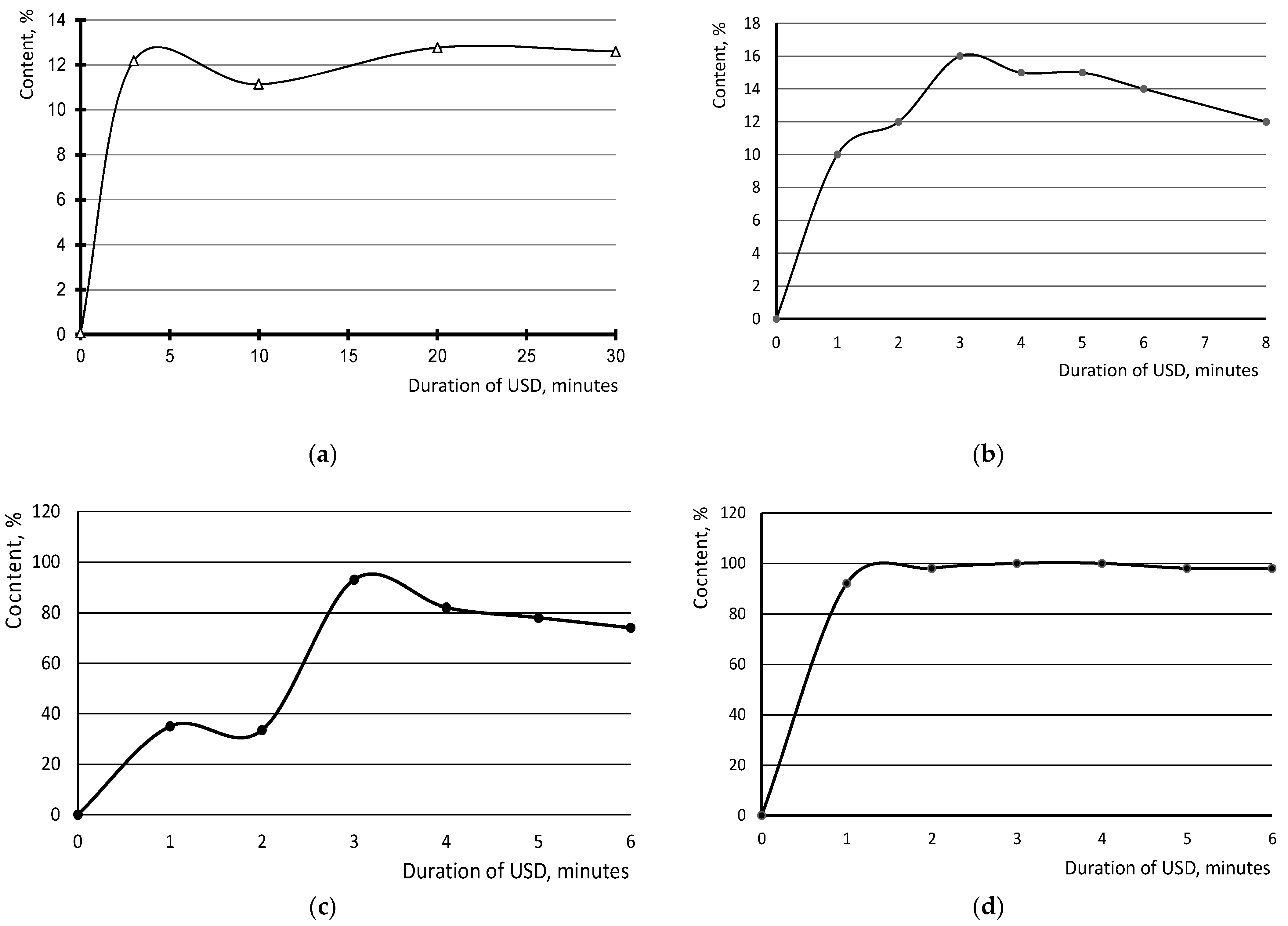 Carbon 09 00018 g008