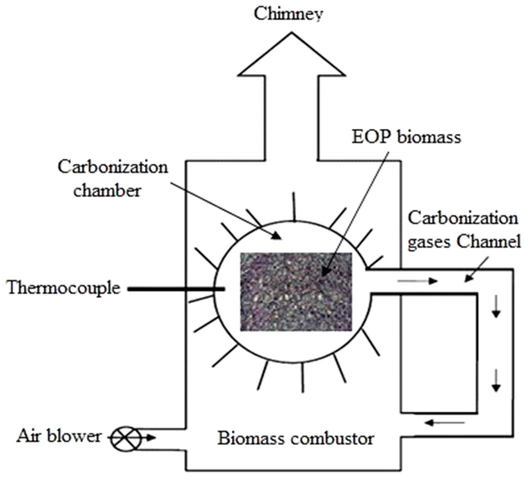 Carbon 09 00022 g001