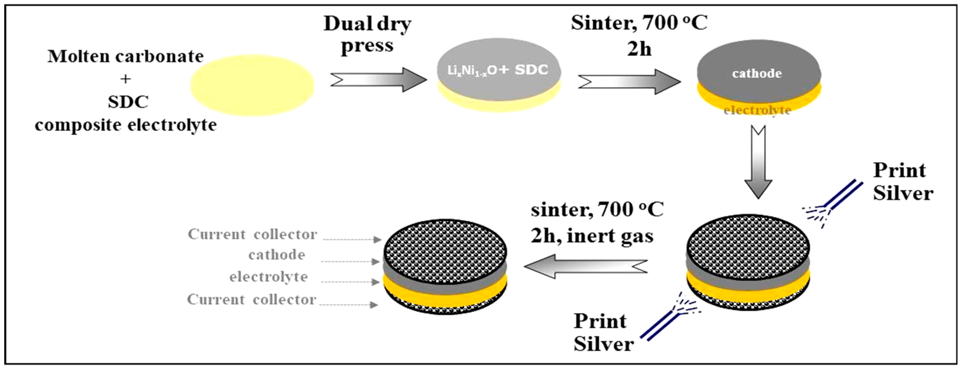 Carbon 09 00022 g002