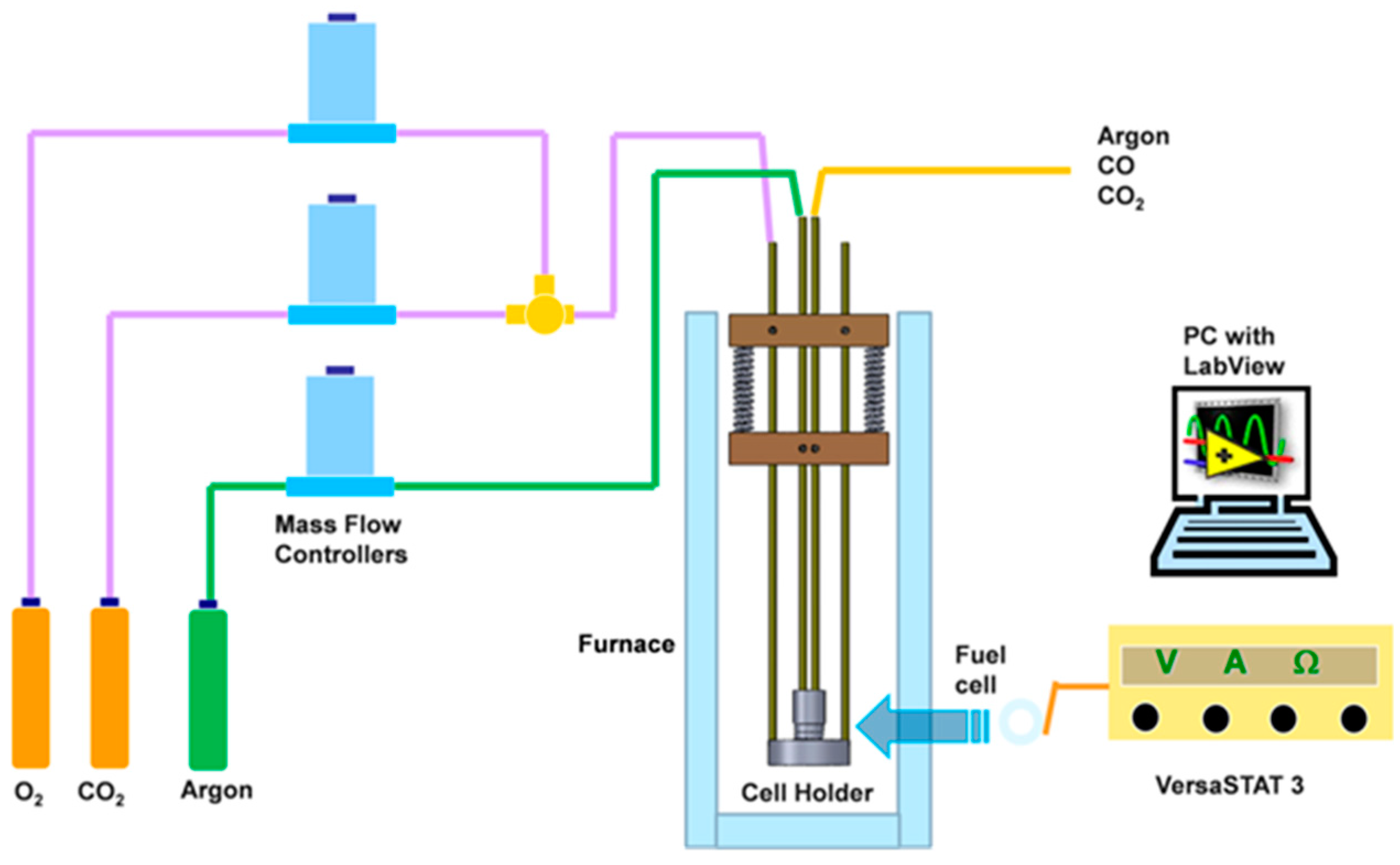 Carbon 09 00022 g003