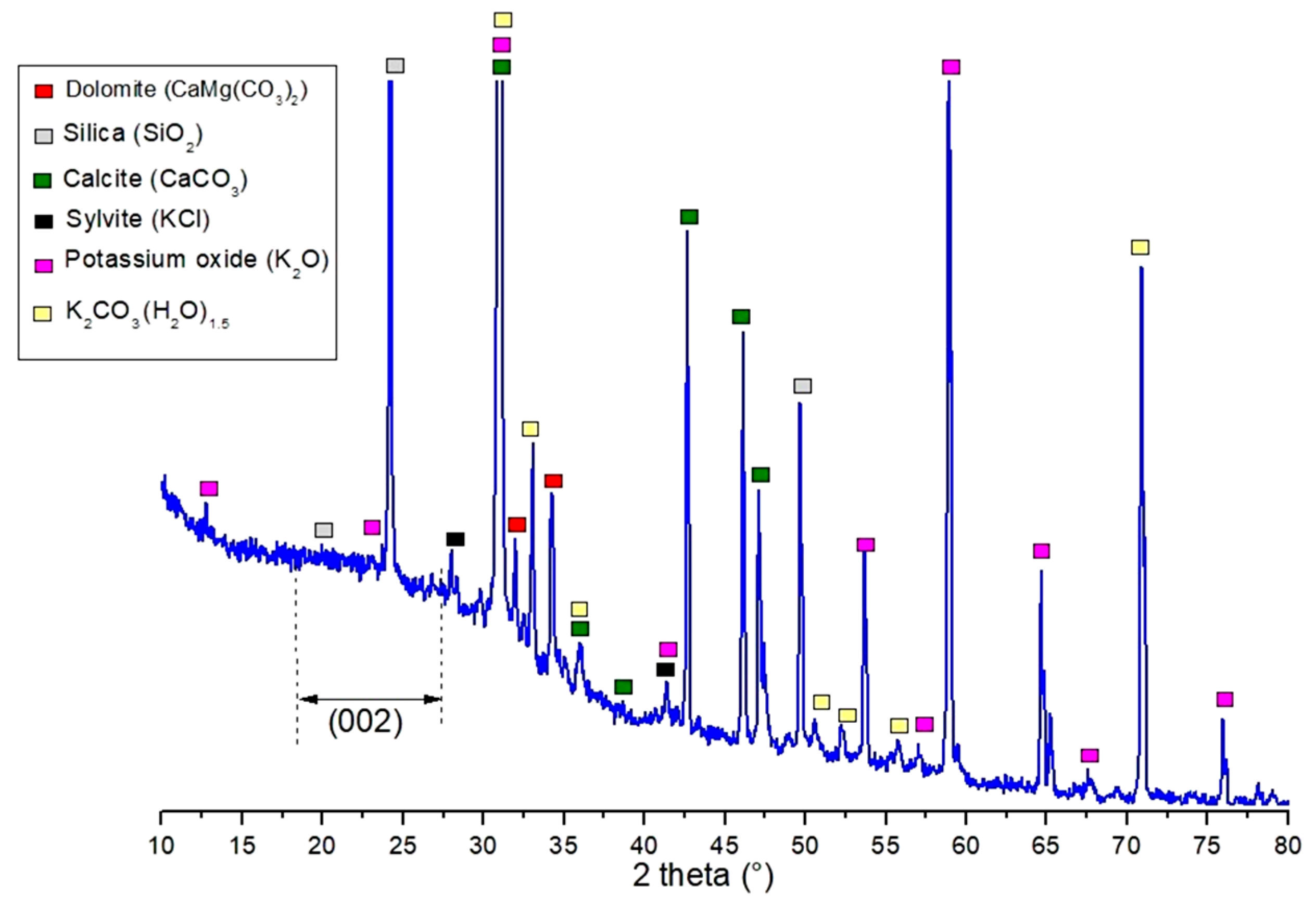 Carbon 09 00022 g004