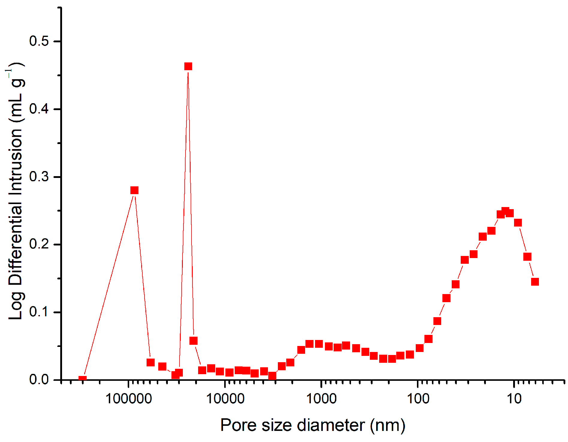 Carbon 09 00022 g006