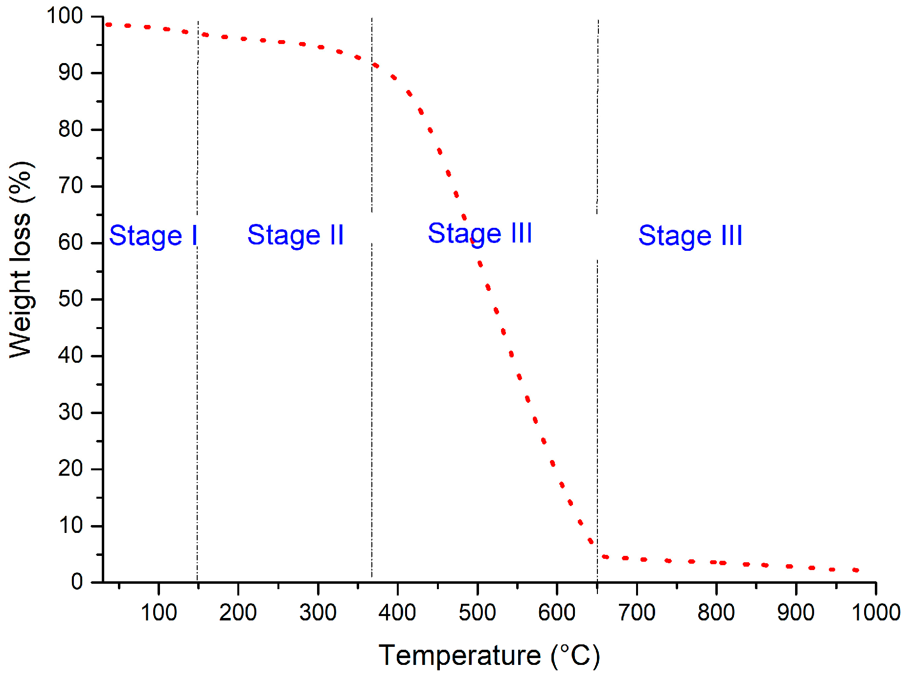 Carbon 09 00022 g007