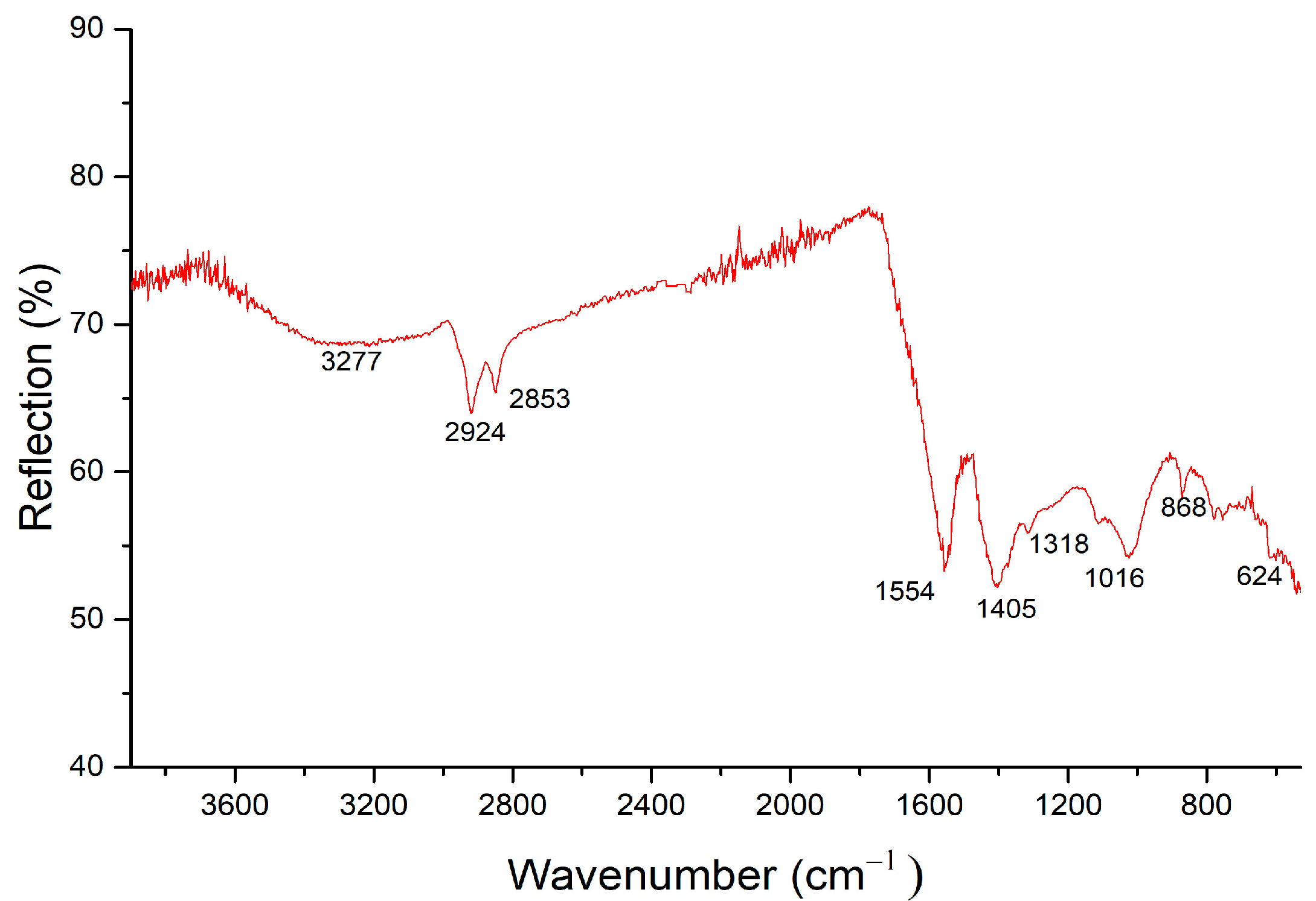 Carbon 09 00022 g008