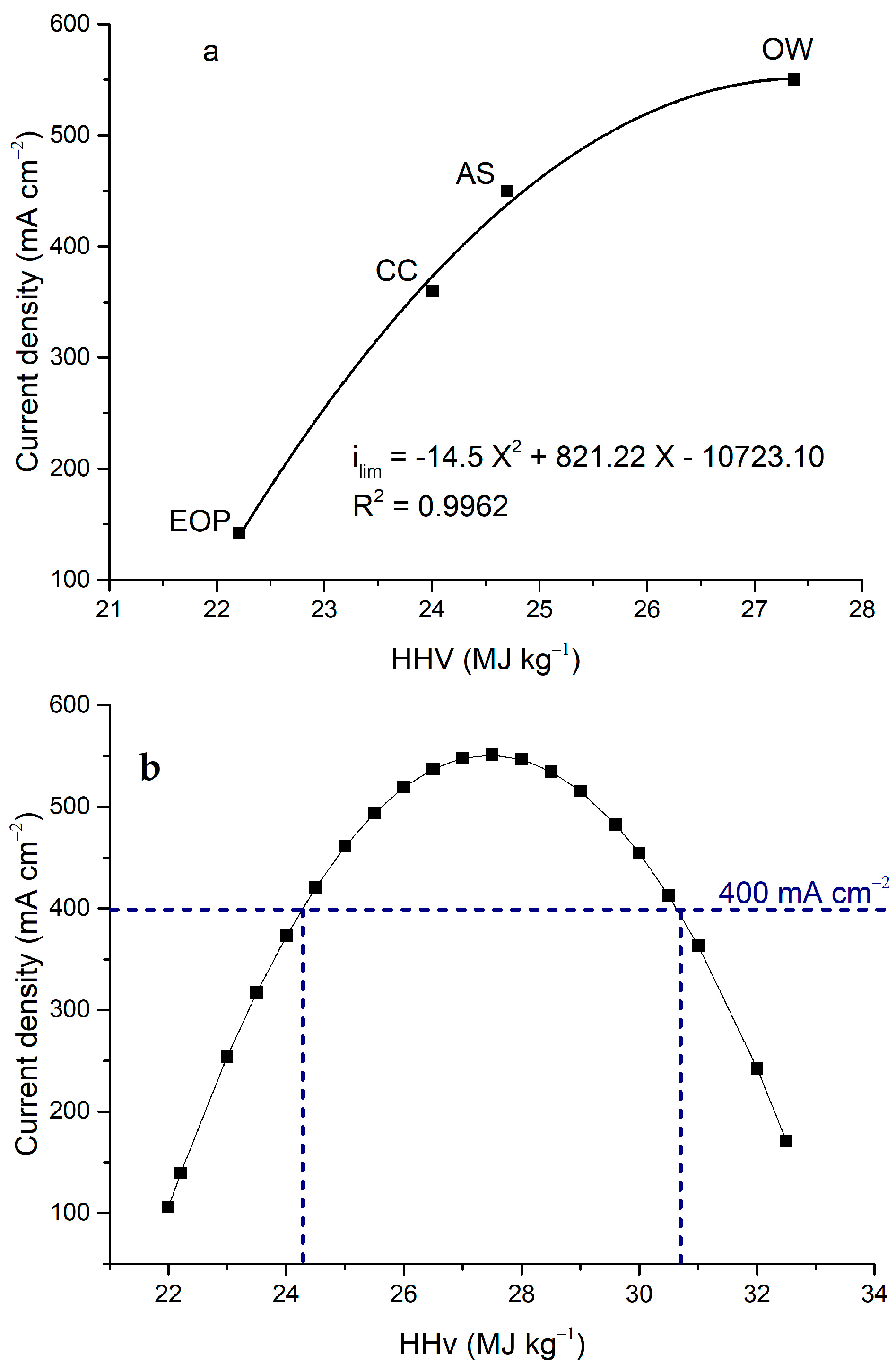 Carbon 09 00022 g010