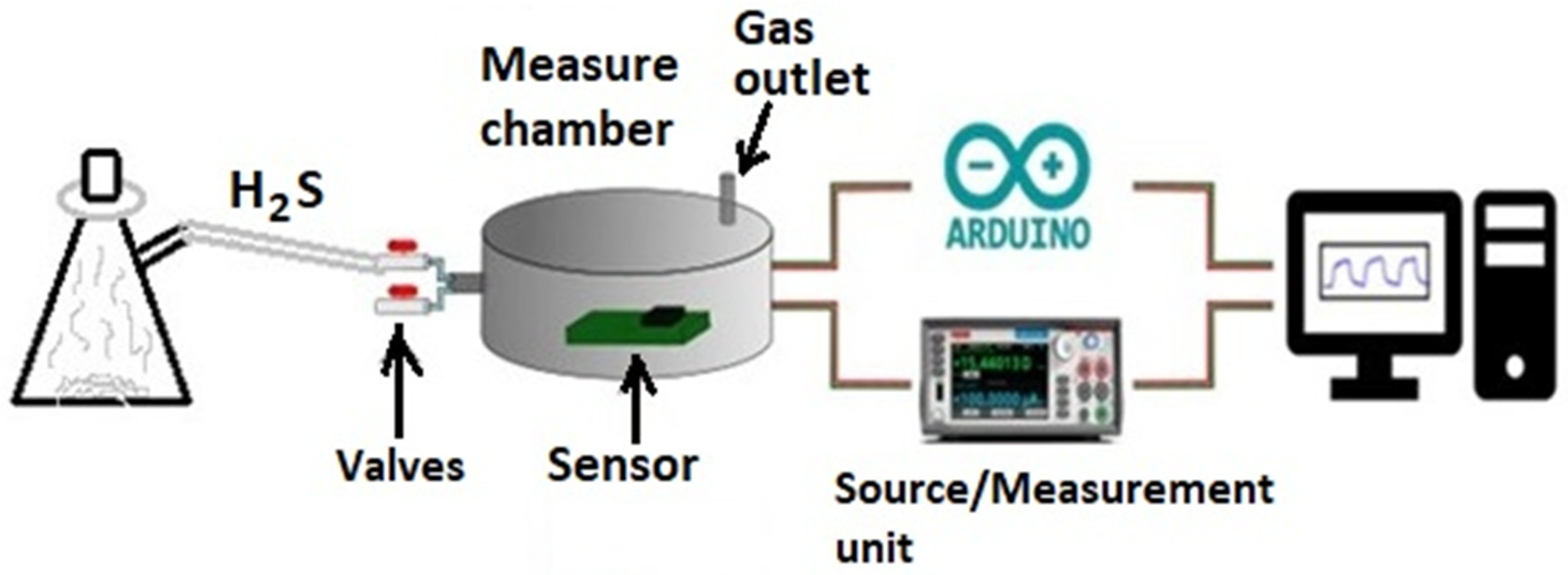 Carbon 09 00025 g002