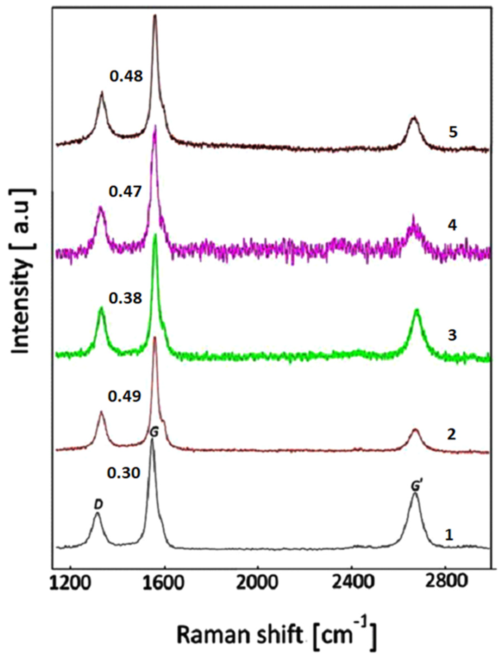 Carbon 09 00025 g005