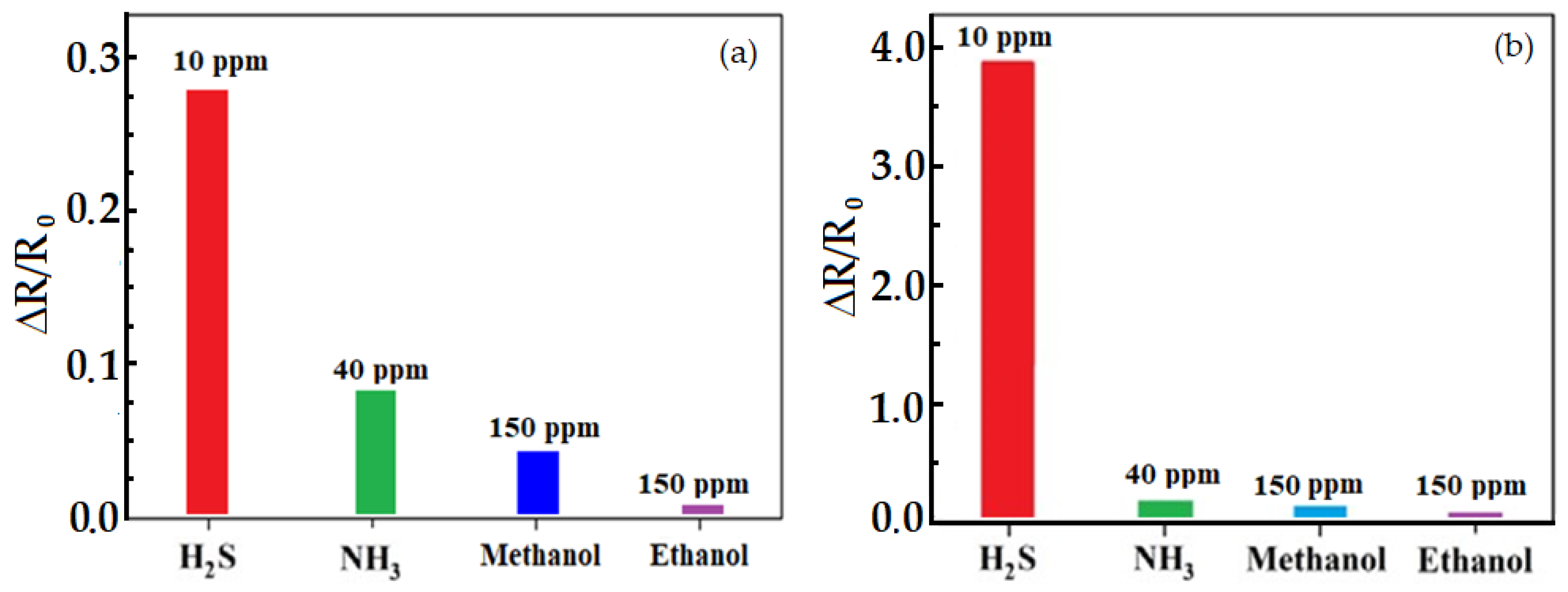 Carbon 09 00025 g007