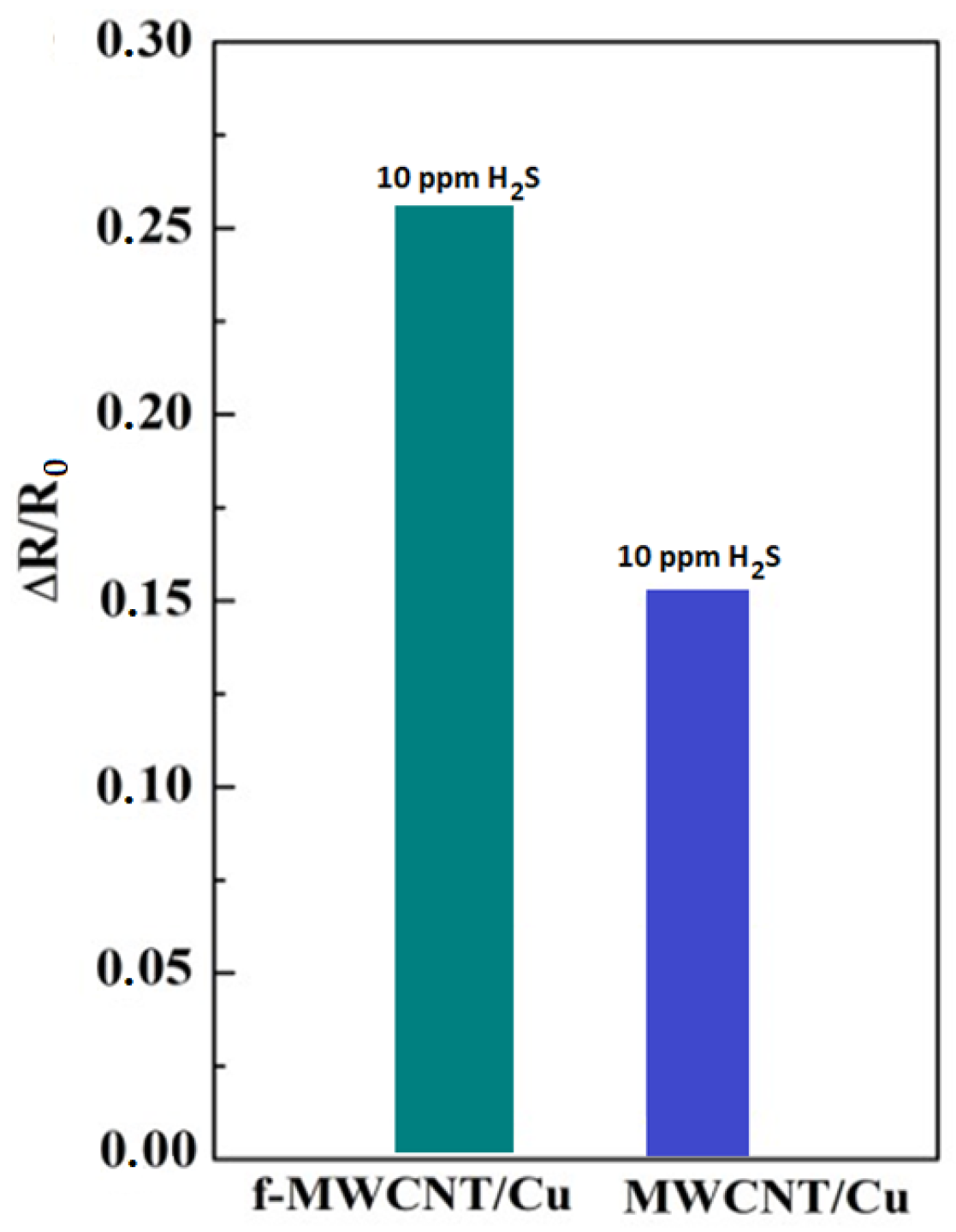 Carbon 09 00025 g010