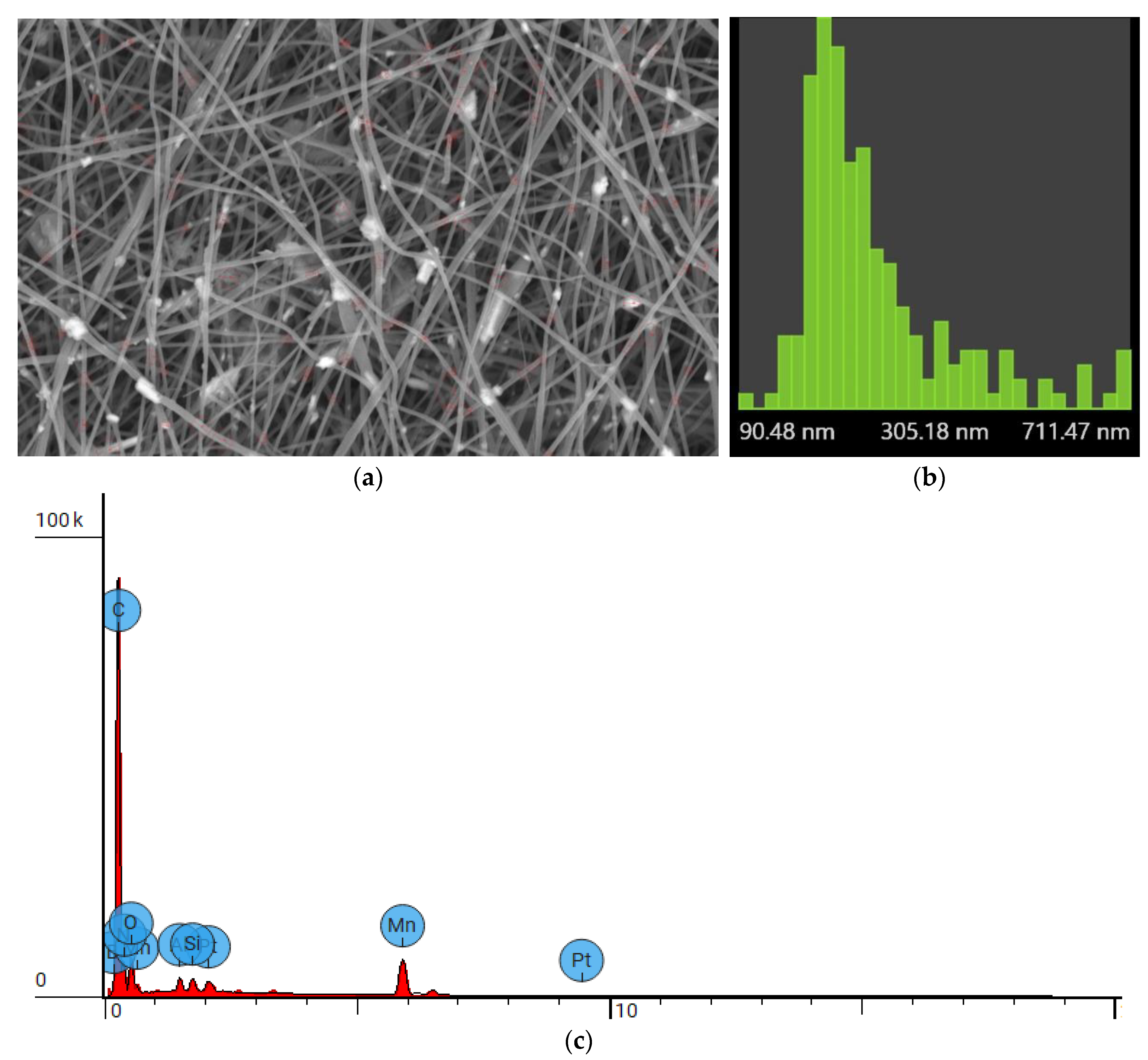 Carbon 09 00026 g002 Carbon 09 00026 g002