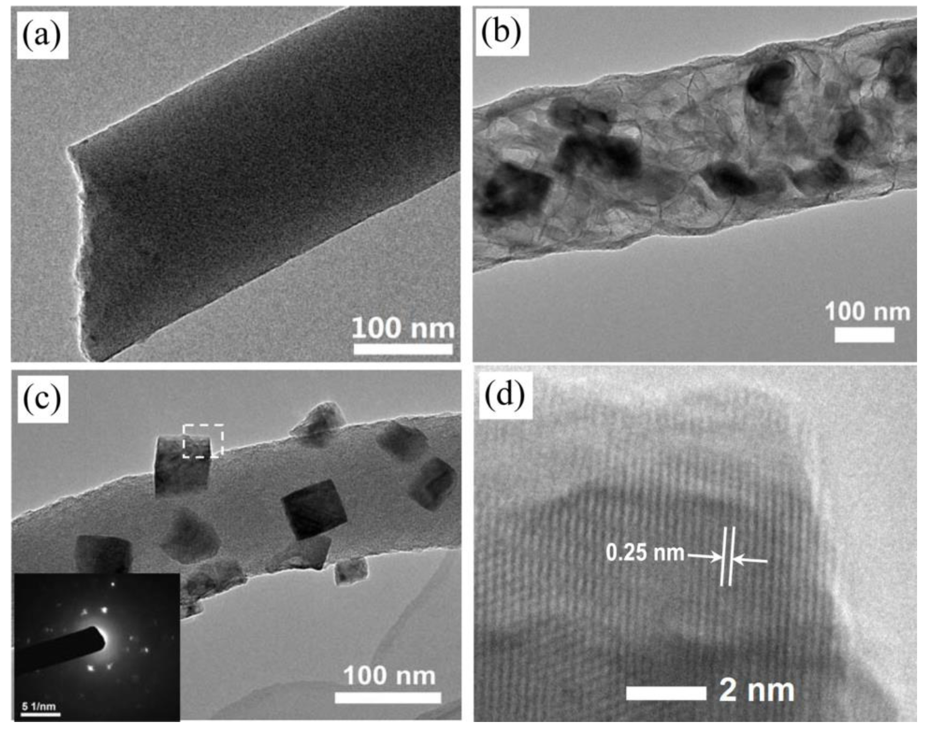 Carbon 09 00026 g003 Carbon 09 00026 g003