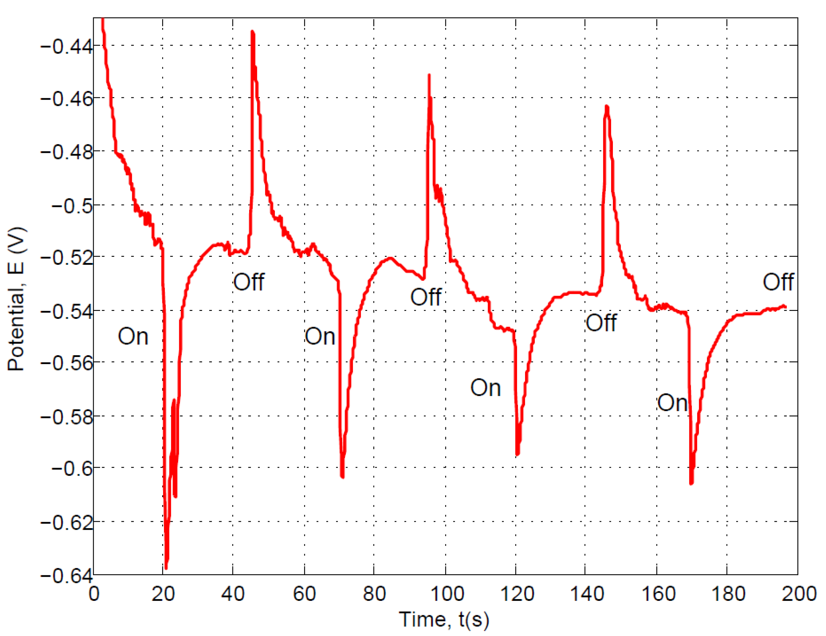 Carbon 09 00026 g005 Carbon 09 00026 g005