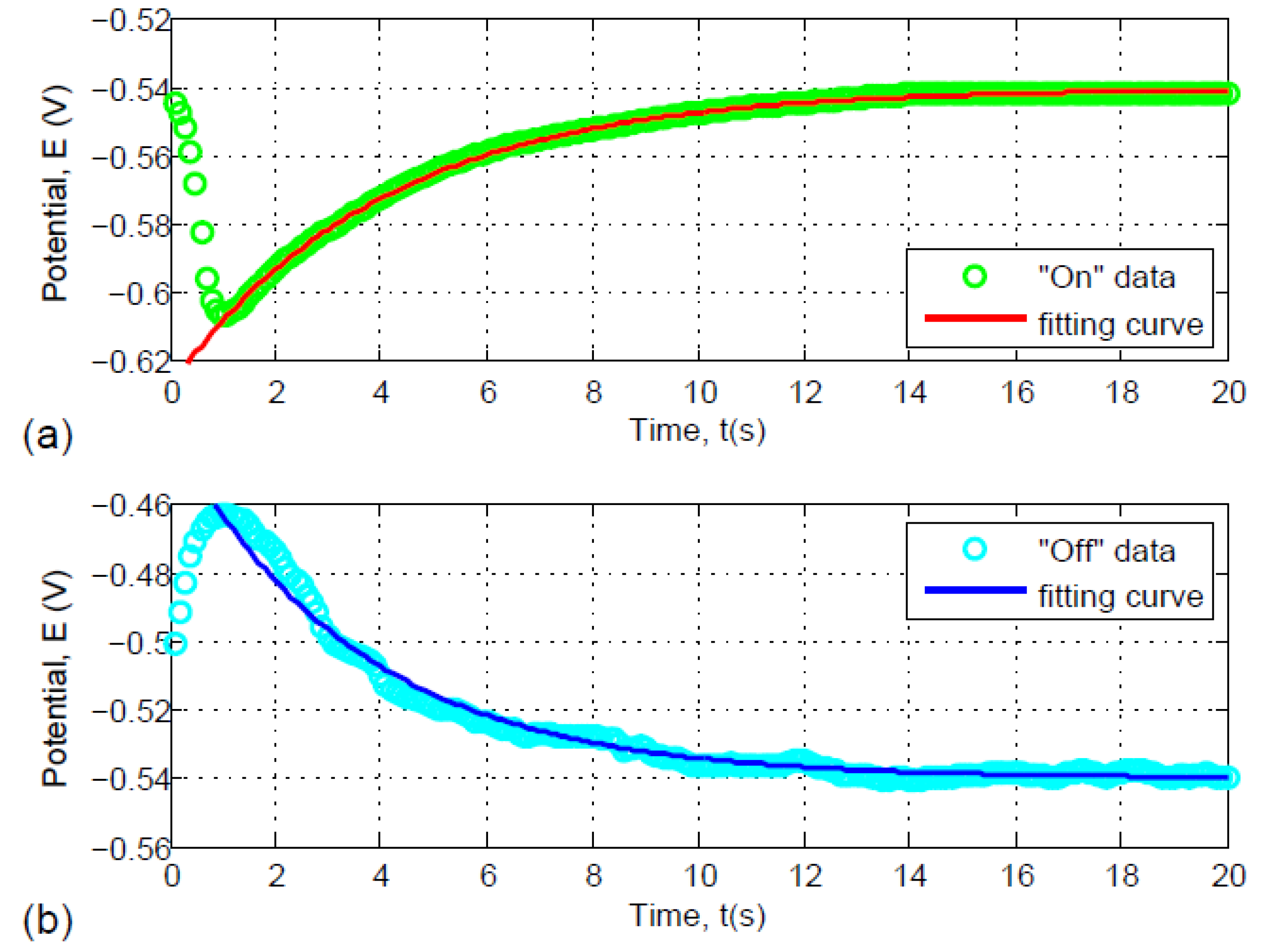 Carbon 09 00026 g006 Carbon 09 00026 g006