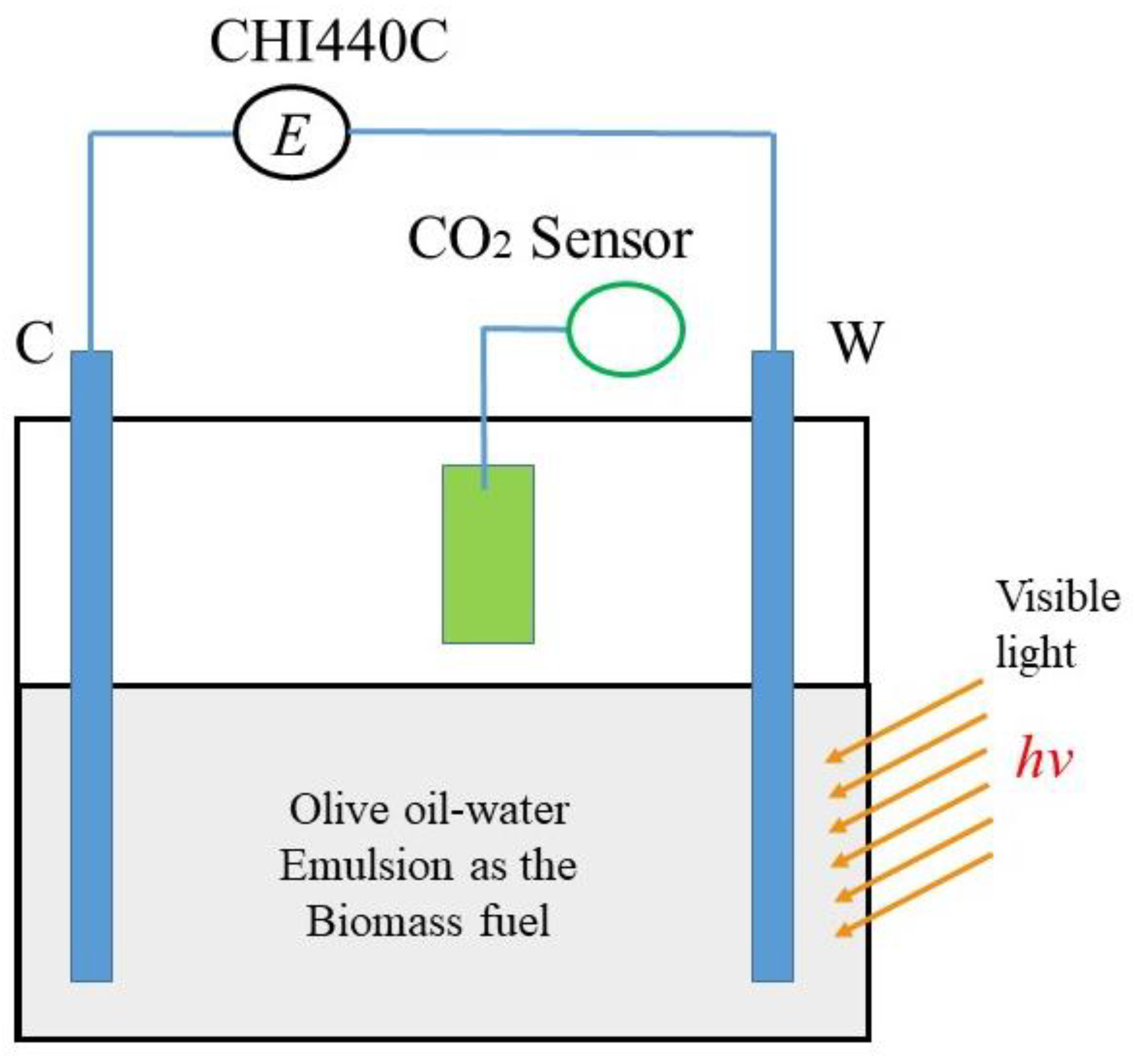 Carbon 09 00026 g007 Carbon 09 00026 g007