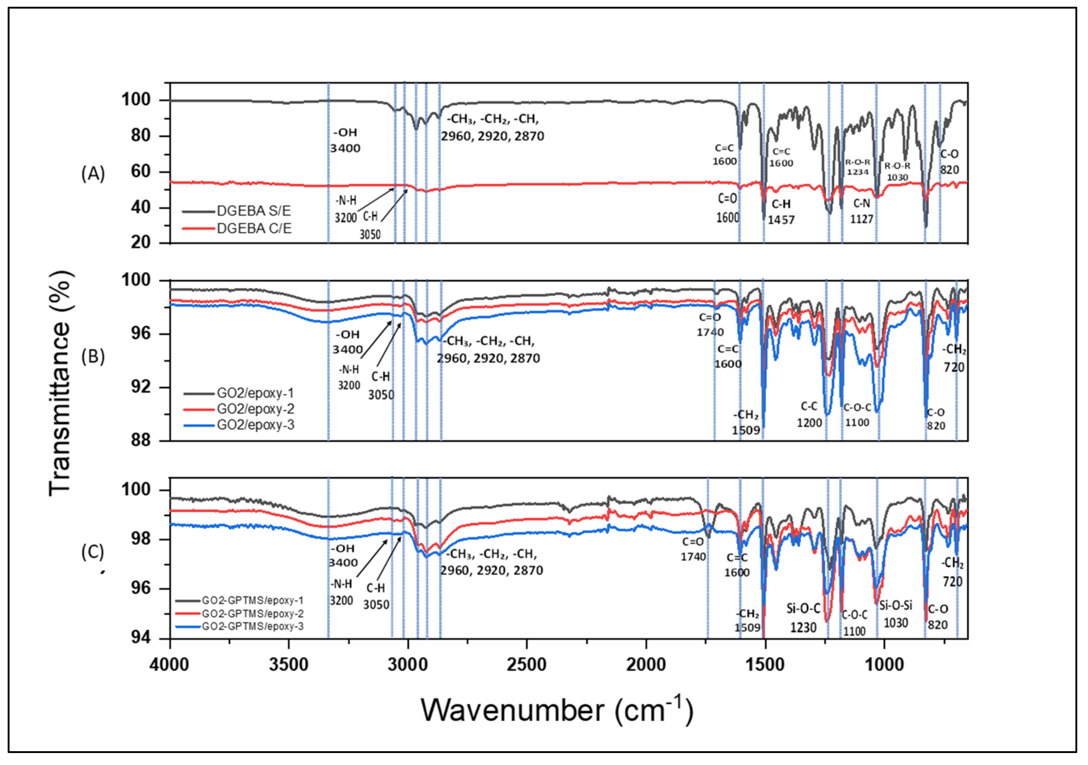 Carbon 09 00028 g005