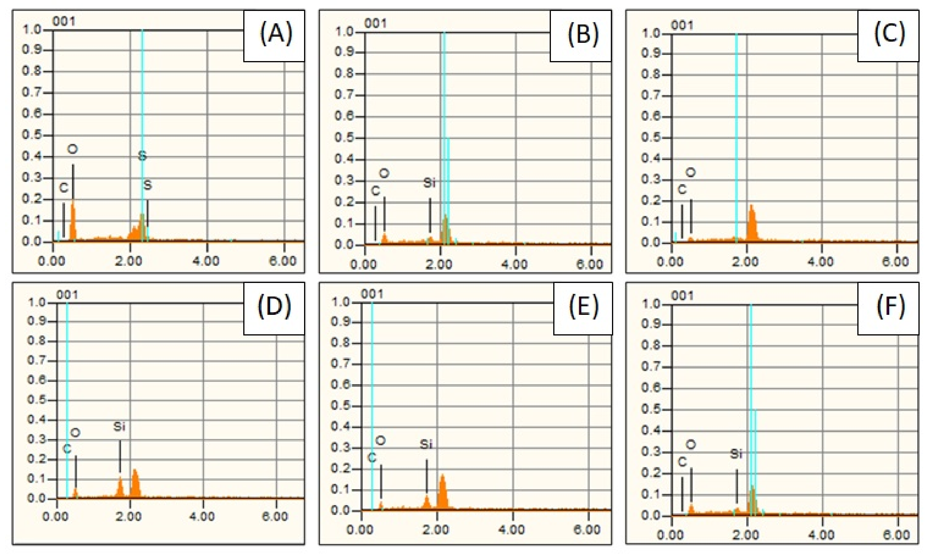 Carbon 09 00028 g007