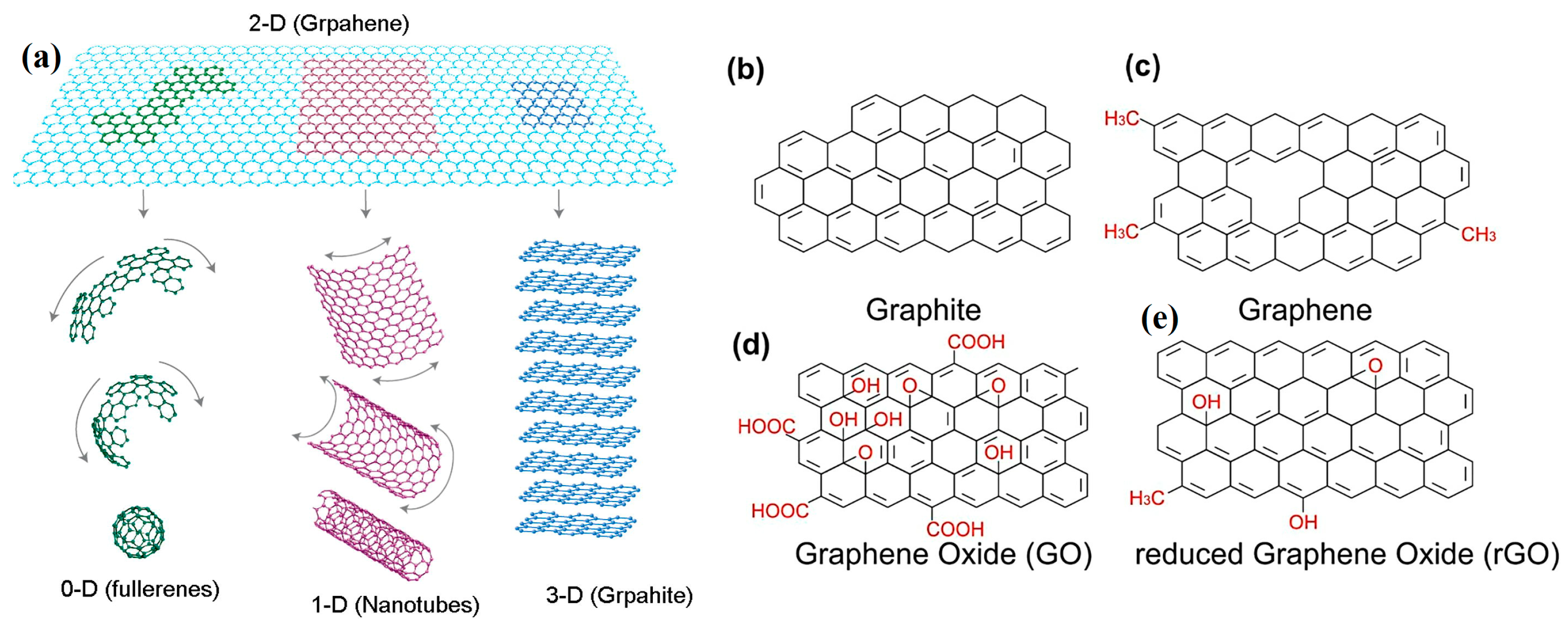 Carbon 09 00031 g002