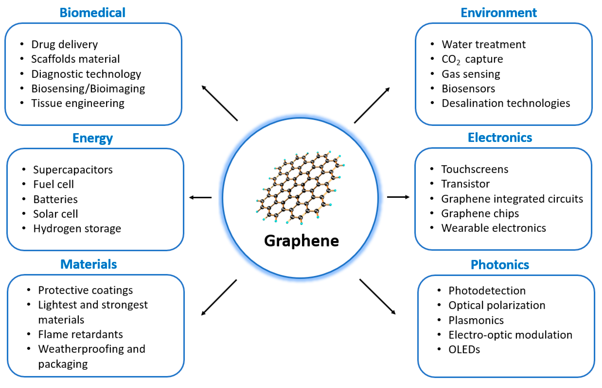 Carbon 09 00031 g003