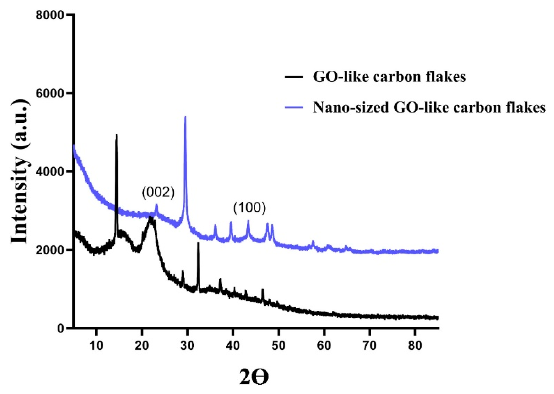 Carbon 09 00031 g006