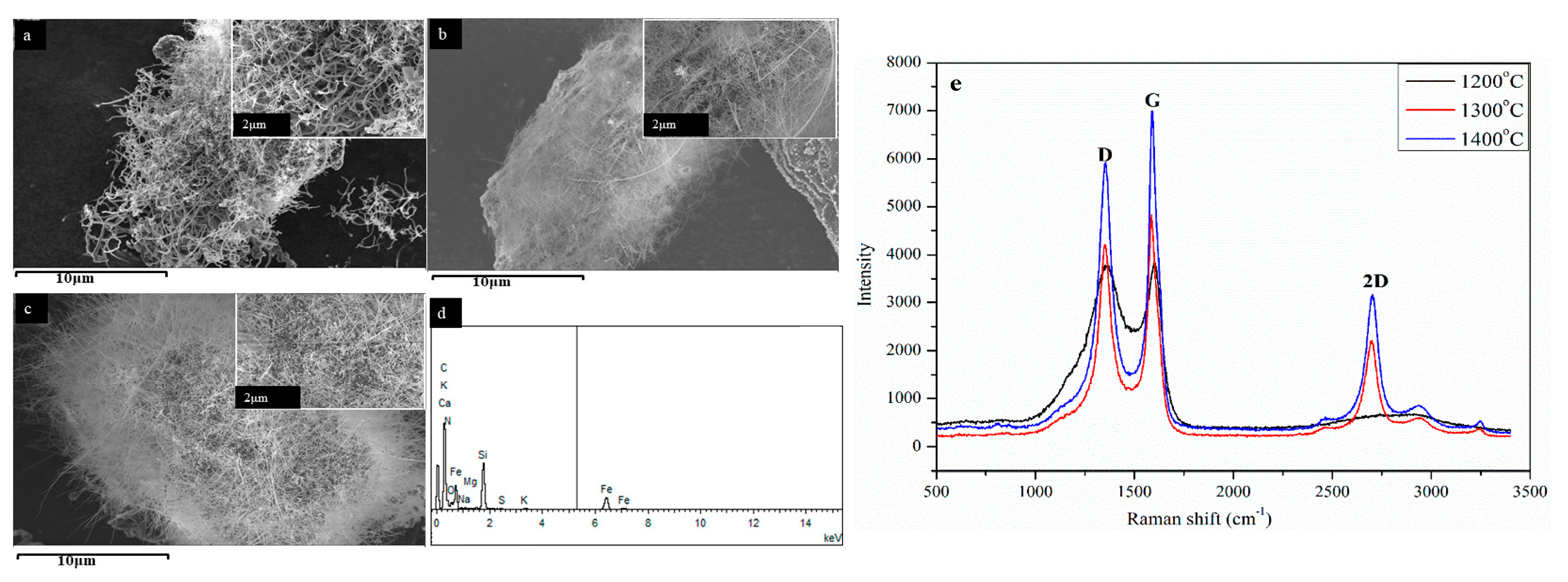 Carbon 09 00031 g008
