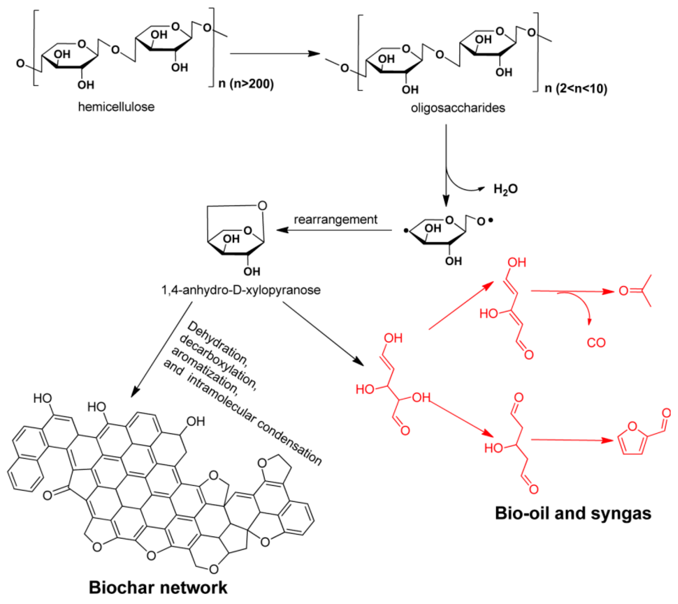 Carbon 09 00031 g011