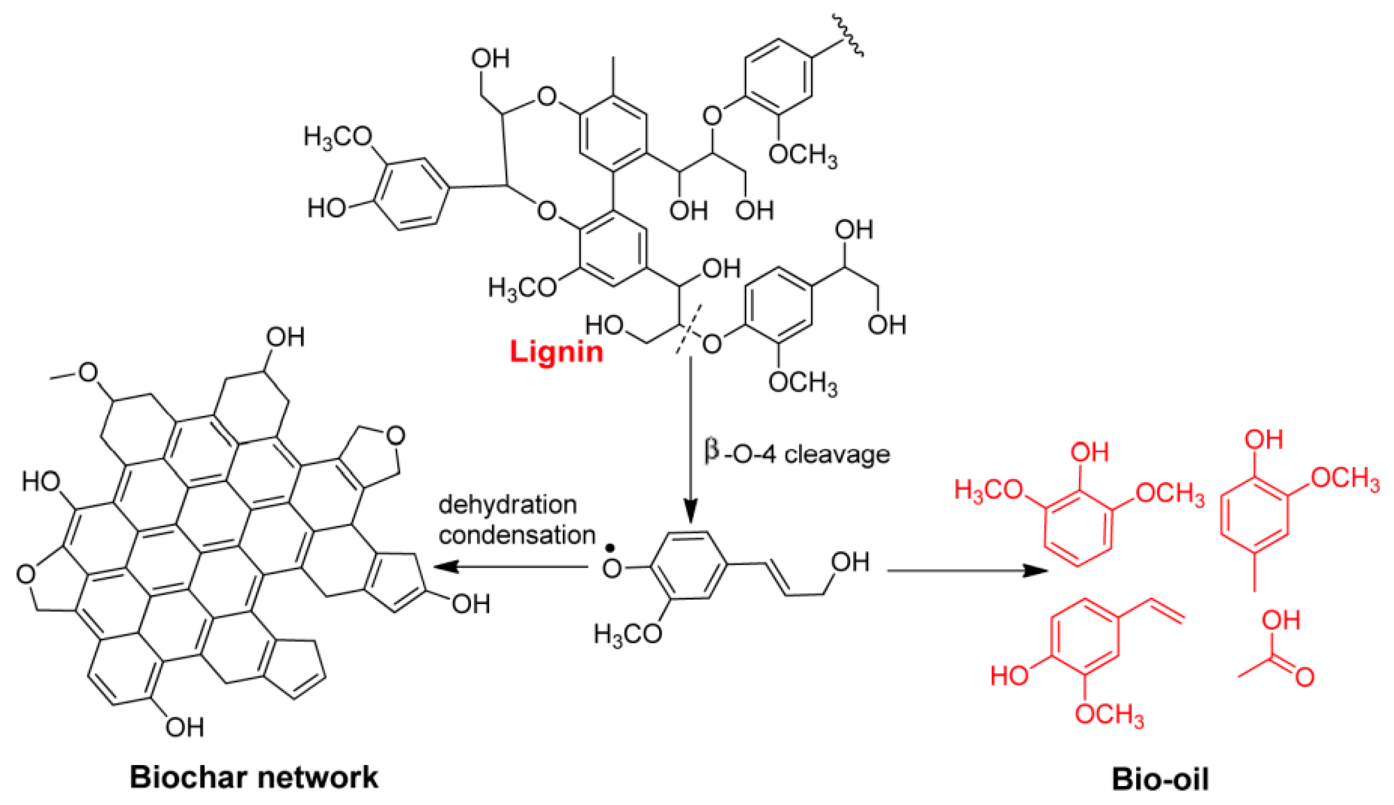 Carbon 09 00031 g012