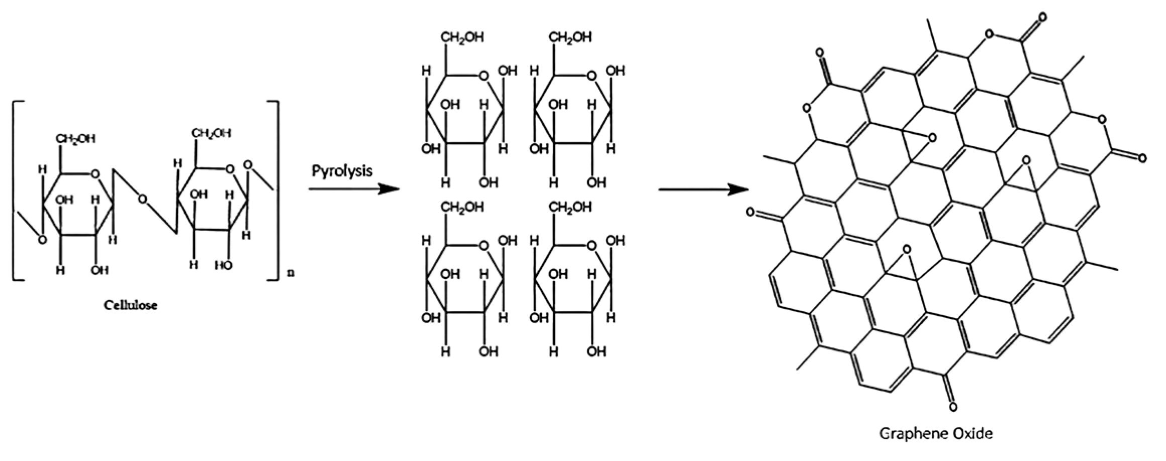 Carbon 09 00031 g014