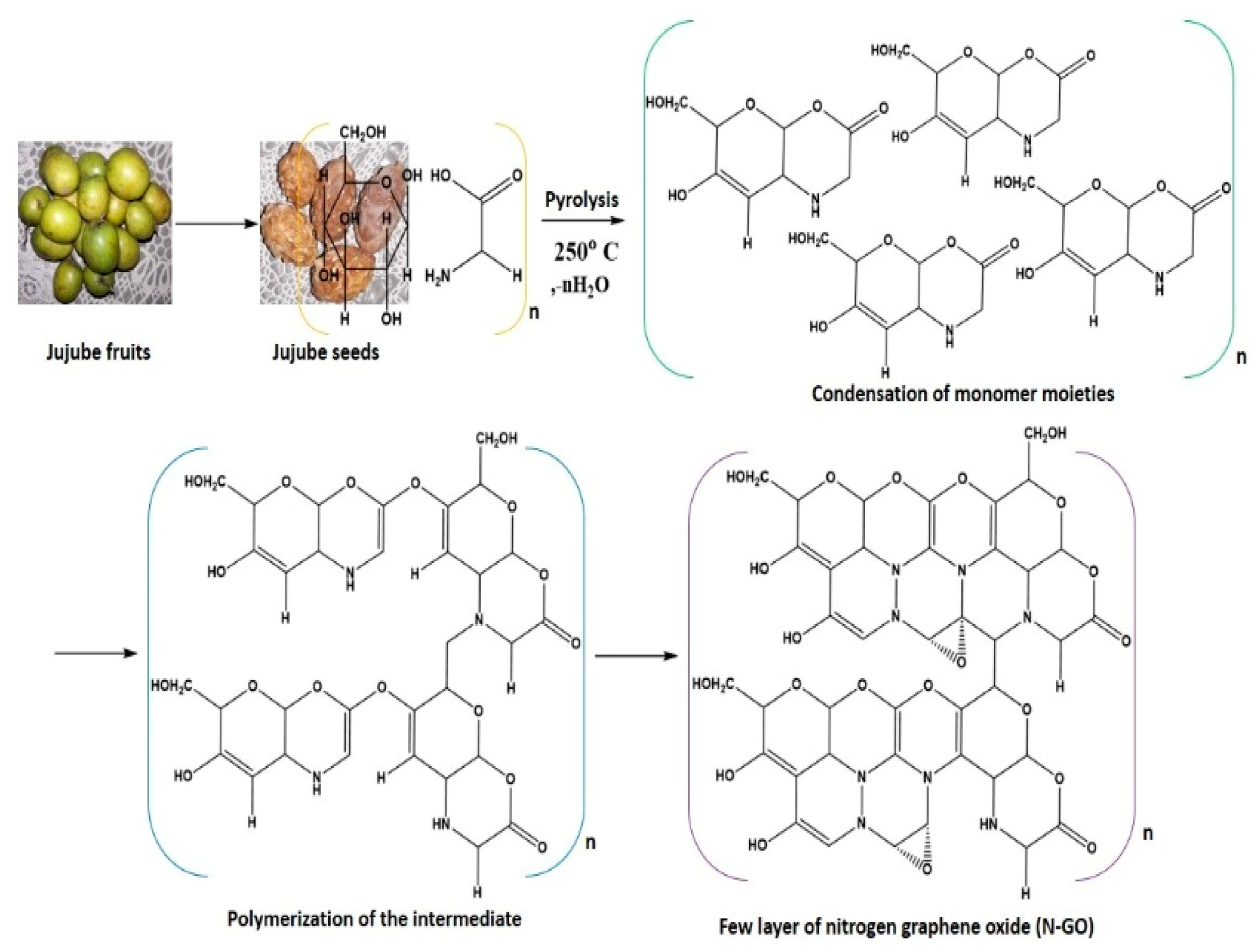 Carbon 09 00031 g015