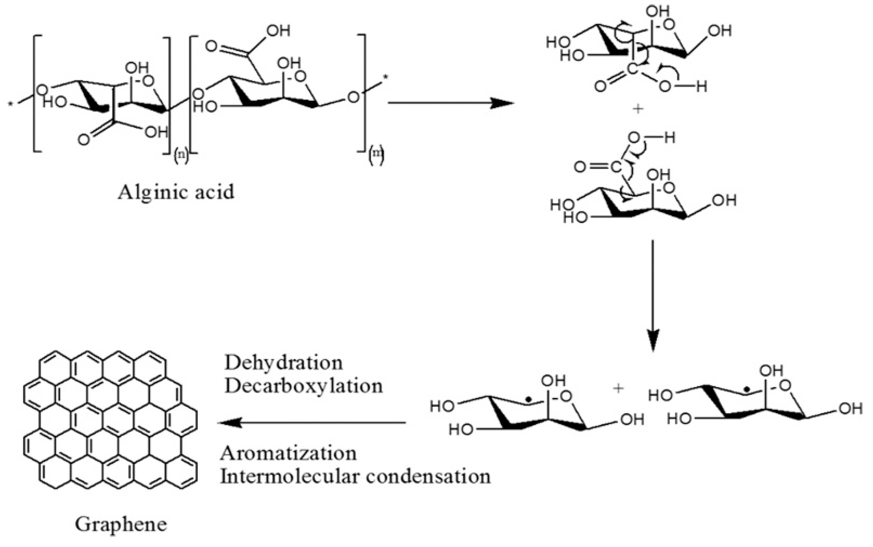 Carbon 09 00031 g016